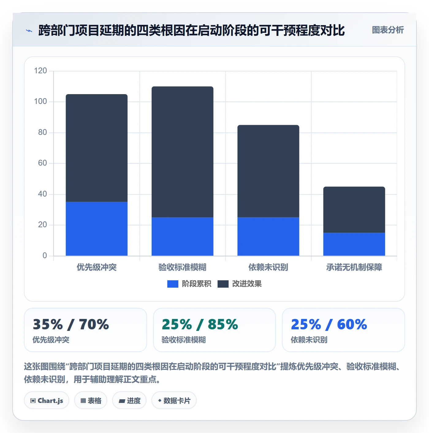 项目计划管理指南：跨部门团队如何做好项目规划，入门指南全流程