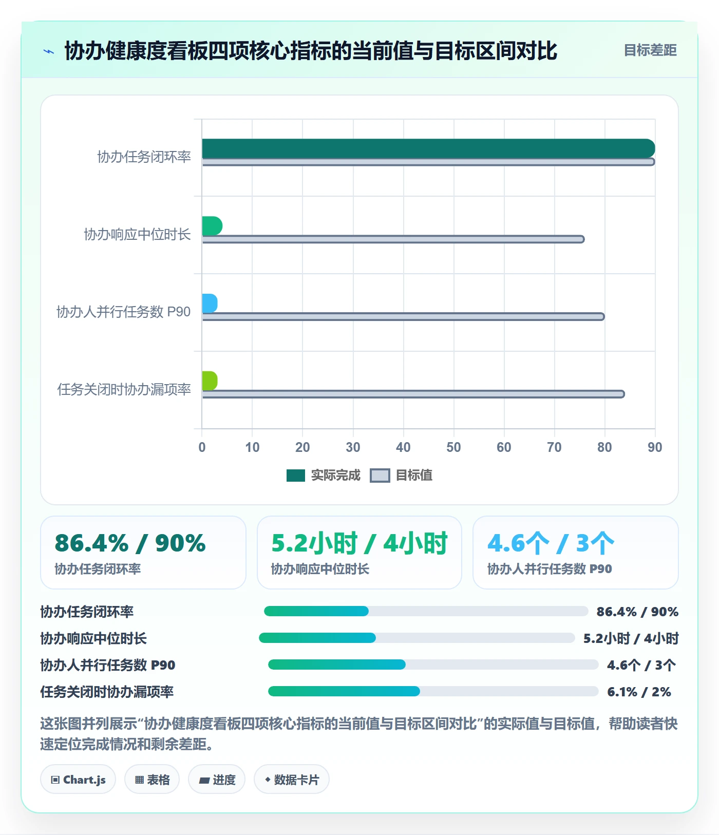 协办最佳实践：研发团队任务分派协同管理，常见问题