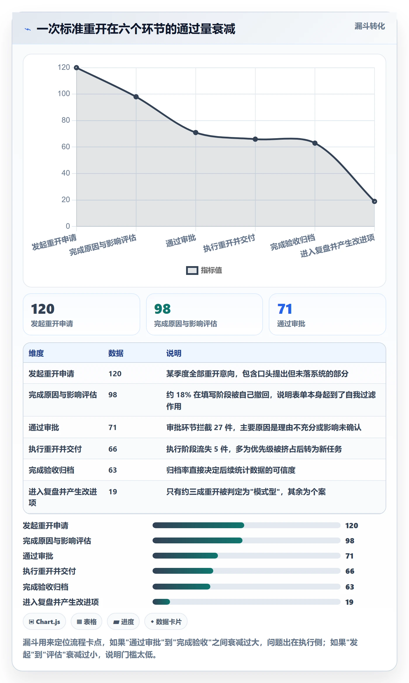 任务执行如何做好重开?管理层流程优化与操作步骤