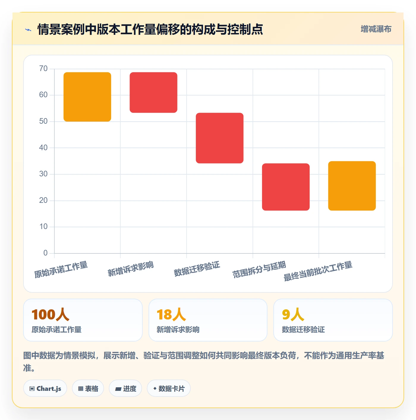 版本内容最佳实践:产品经理版本管理制度设计,常见问题