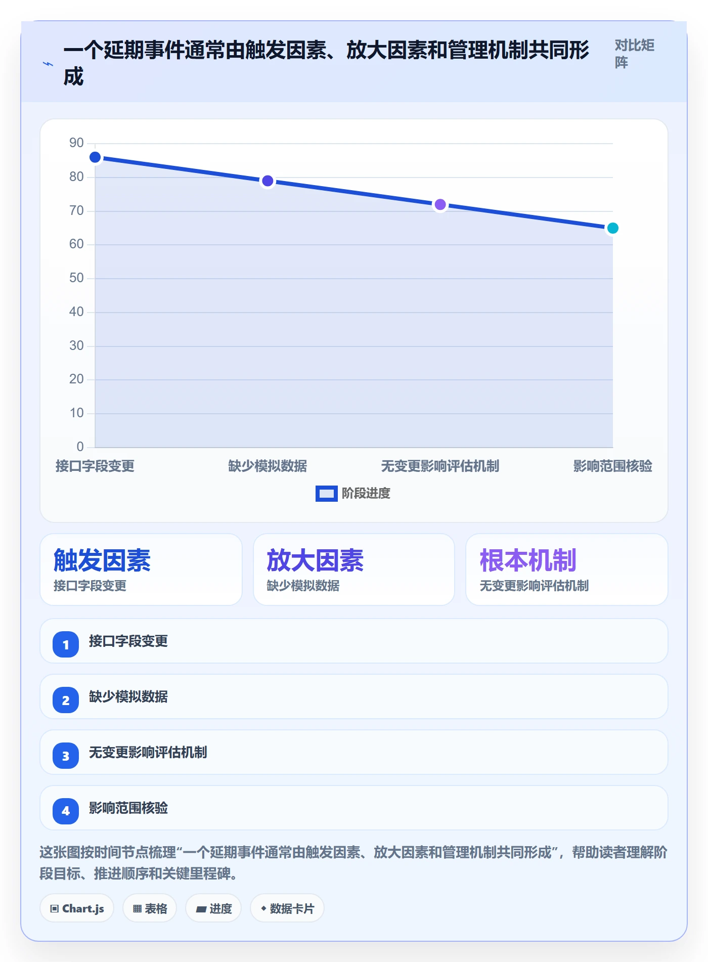延期原因管理指南：产品经理如何做好延期管理，最佳实践全流程