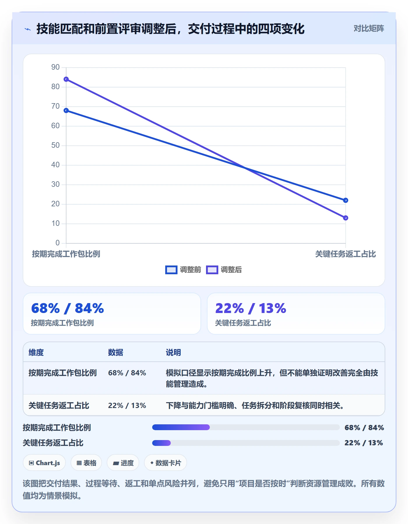 资源管理如何做好技能？跨部门团队最佳实践与操作步骤