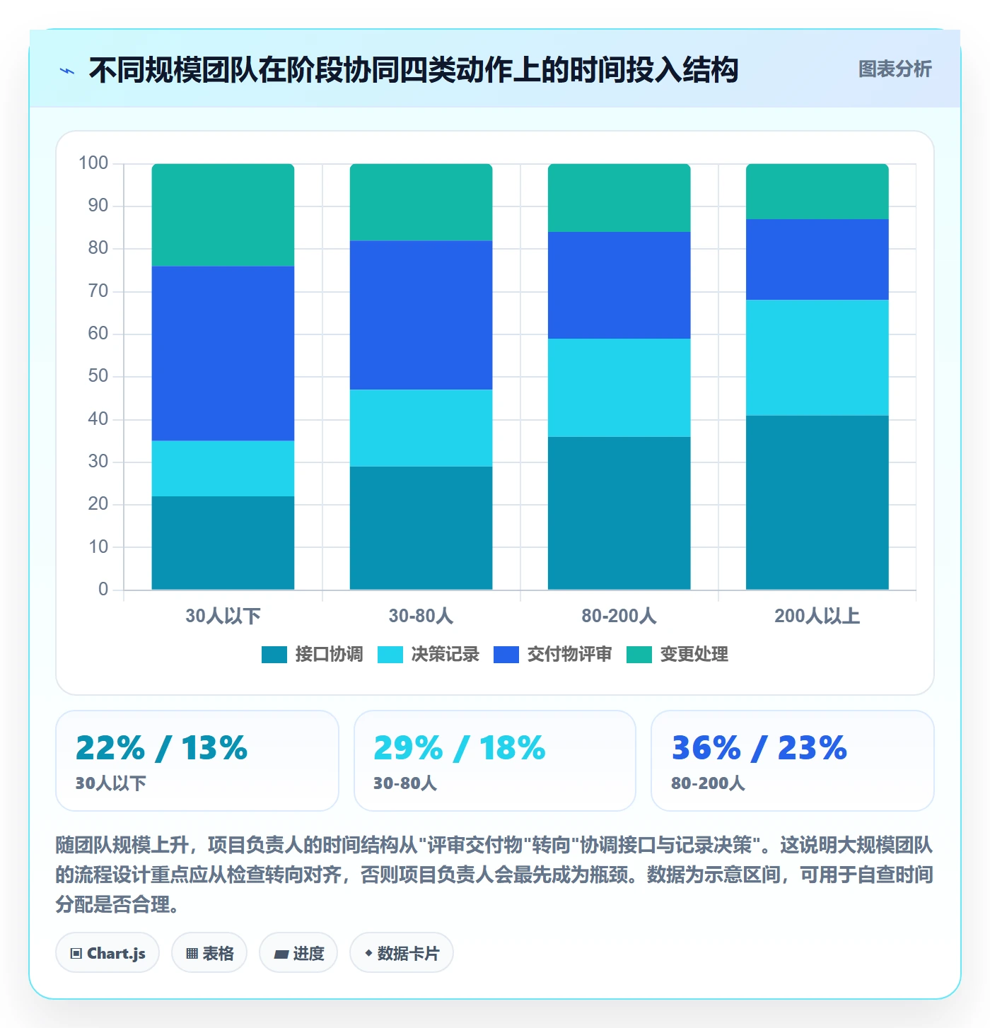 项目阶段阶段全流程:项目负责人协同管理与一文讲清