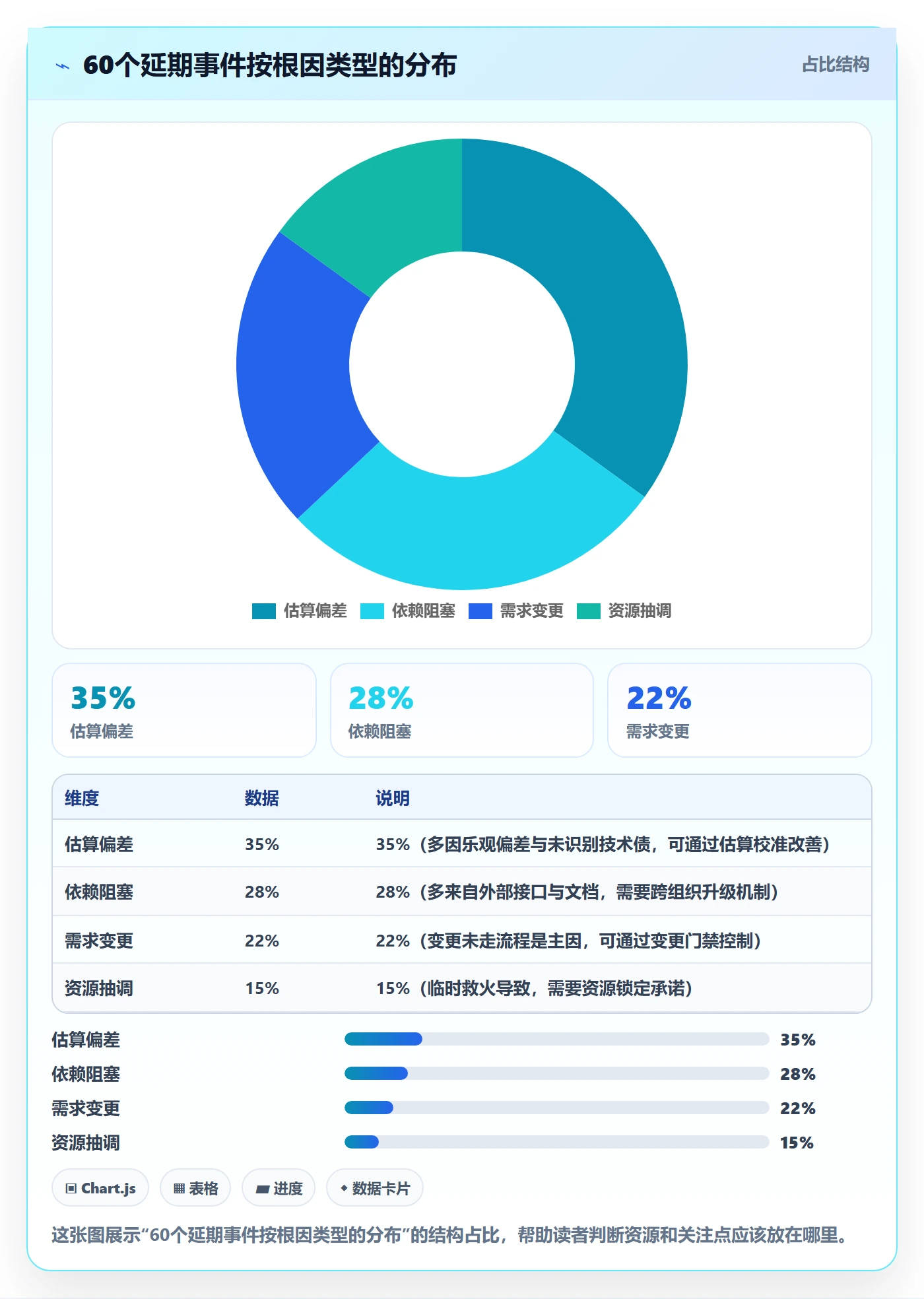延期管理超期全流程：项目经理效率提升与一文讲清