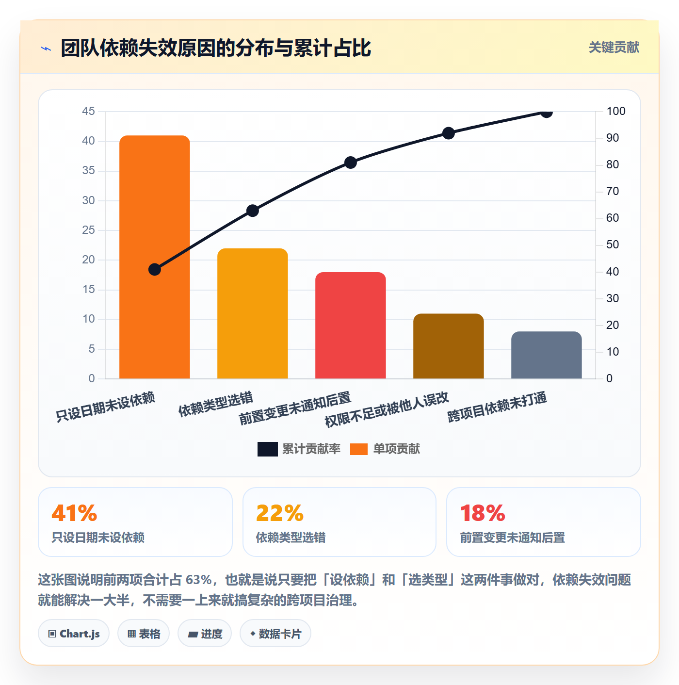 任务依赖后置任务全流程:项目成员实操方法与一文讲清