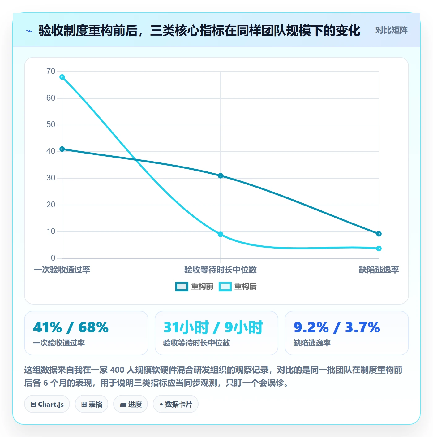 提交流程与规范：项目成员任务验收制度设计关键指标