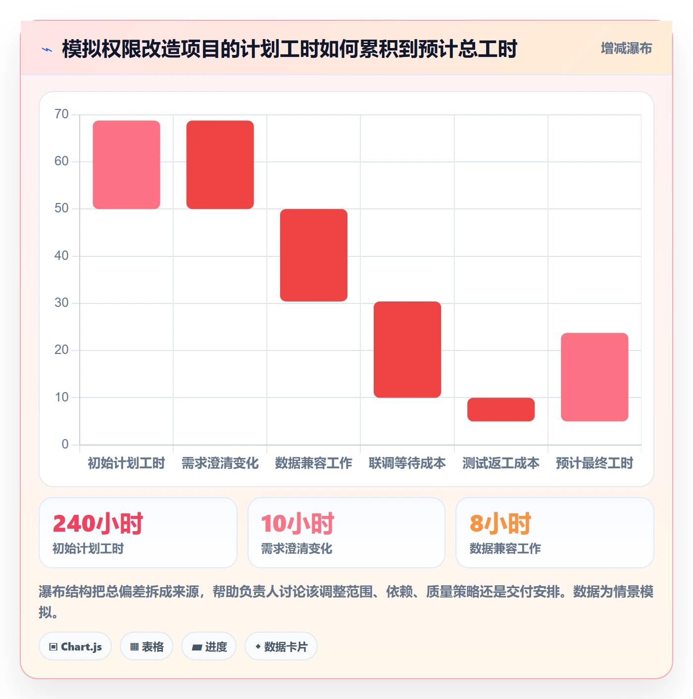 实际工时实操方法：项目负责人提升工时管理效率的实操方法方法与模板