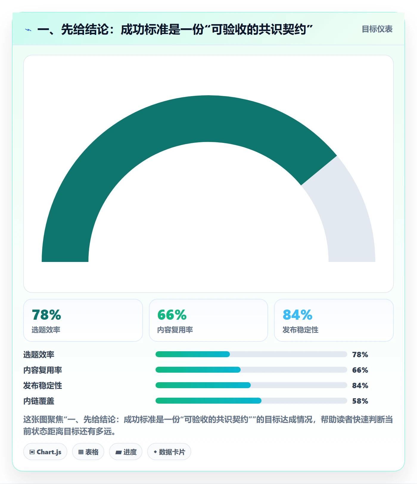 项目目标如何做好成功标准？跨部门团队制度设计与操作步骤