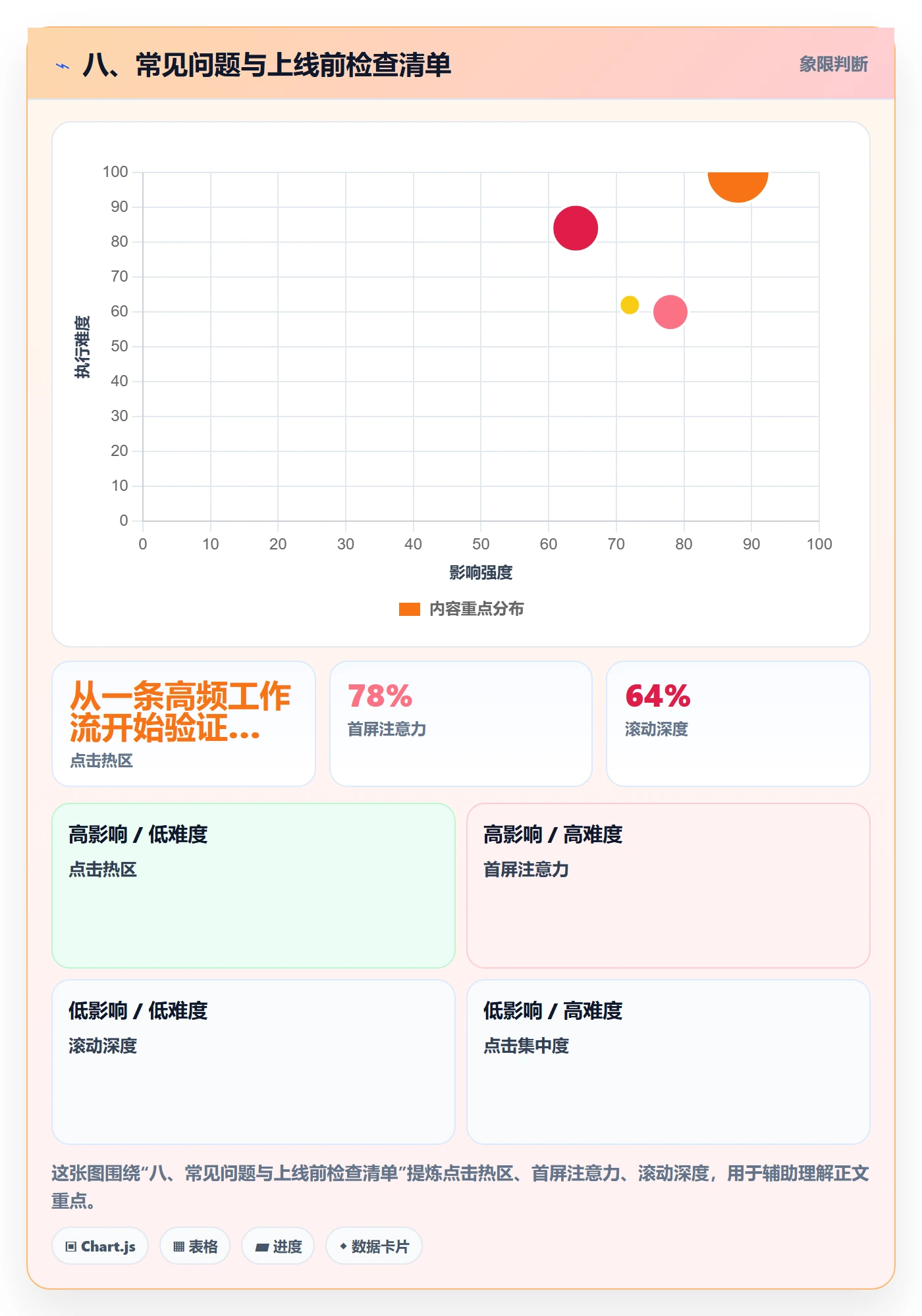八、常见问题与上线前检查清单