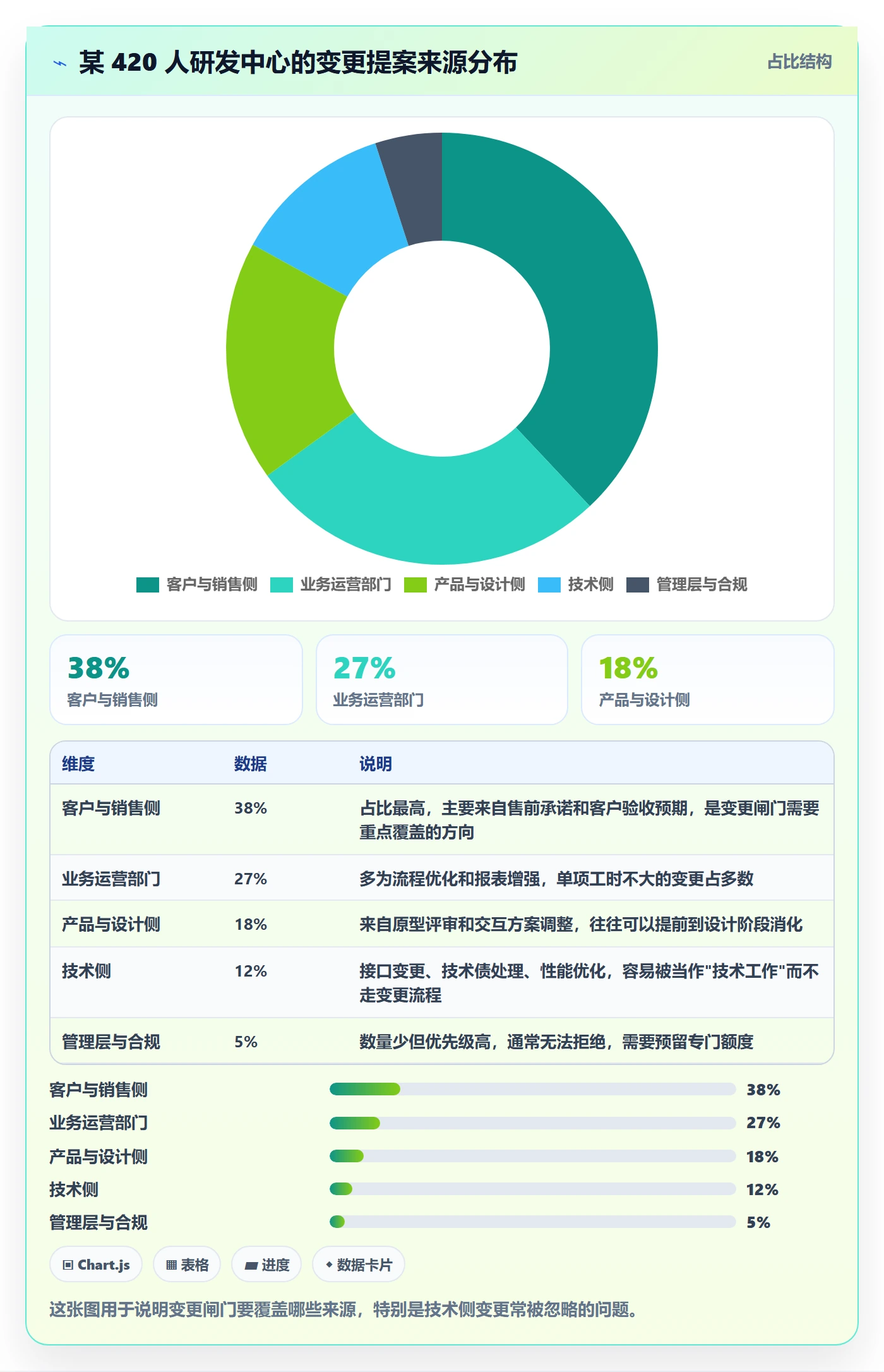 项目范围如何做好范围?管理层落地方案与操作步骤