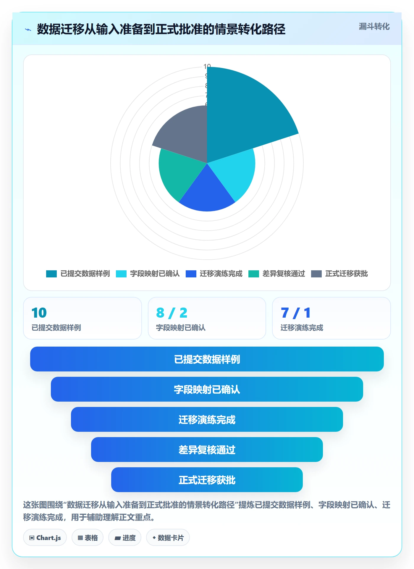 任务条最佳实践:实施团队甘特图协同管理,常见问题