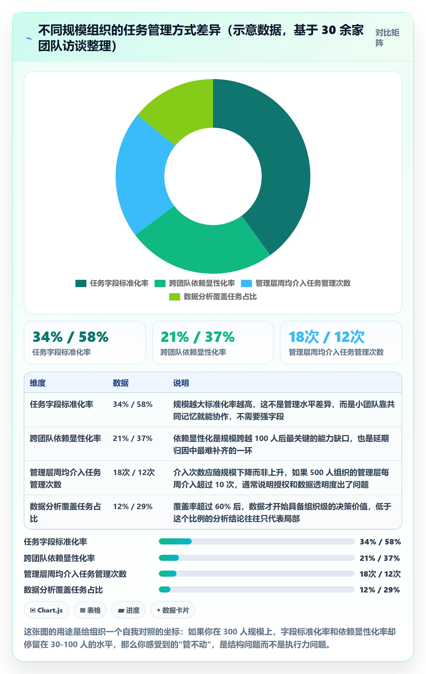 任务管理指南：管理层如何做好任务管理，数据分析全流程