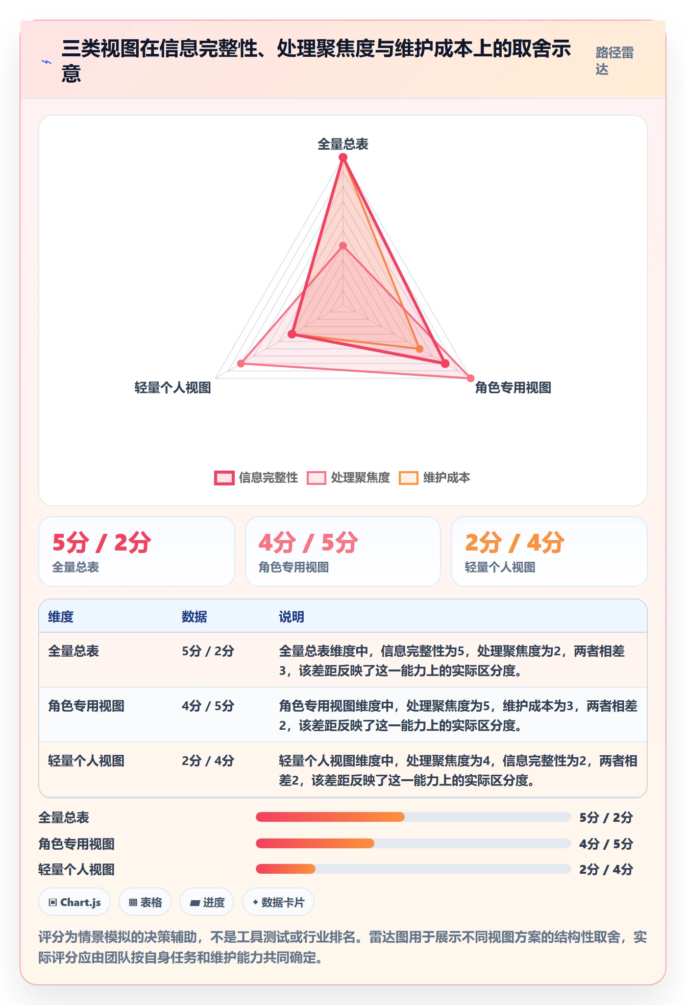 字段配置管理方法大全：研发团队列表视图入门指南落地清单