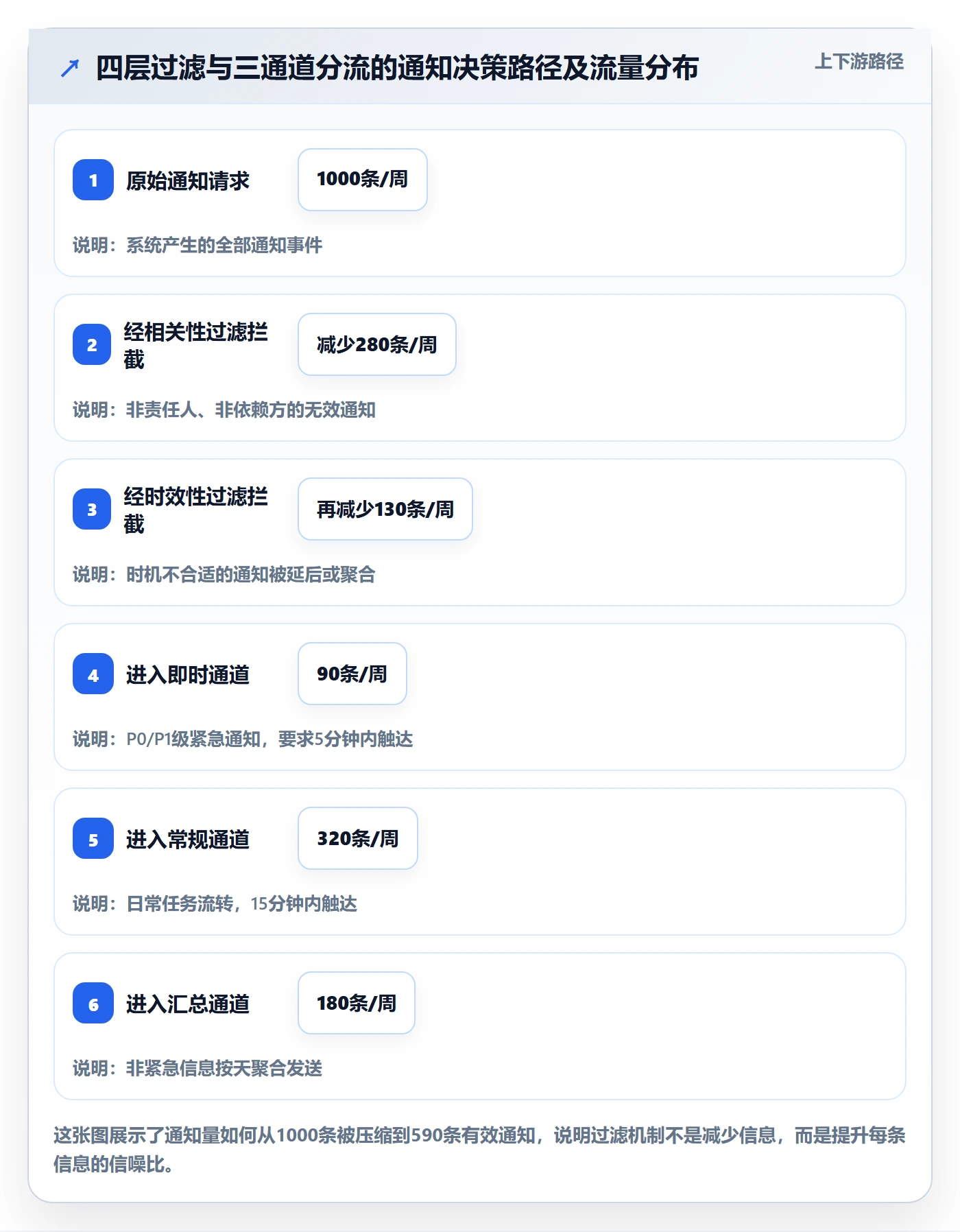 消息通知流程与规范:跨部门团队任务提醒效率提升关键指标