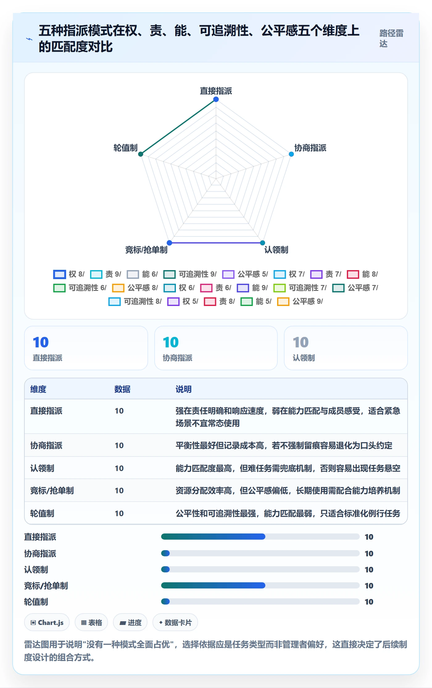 指派管理方法大全:企业管理者任务分派制度设计落地清单