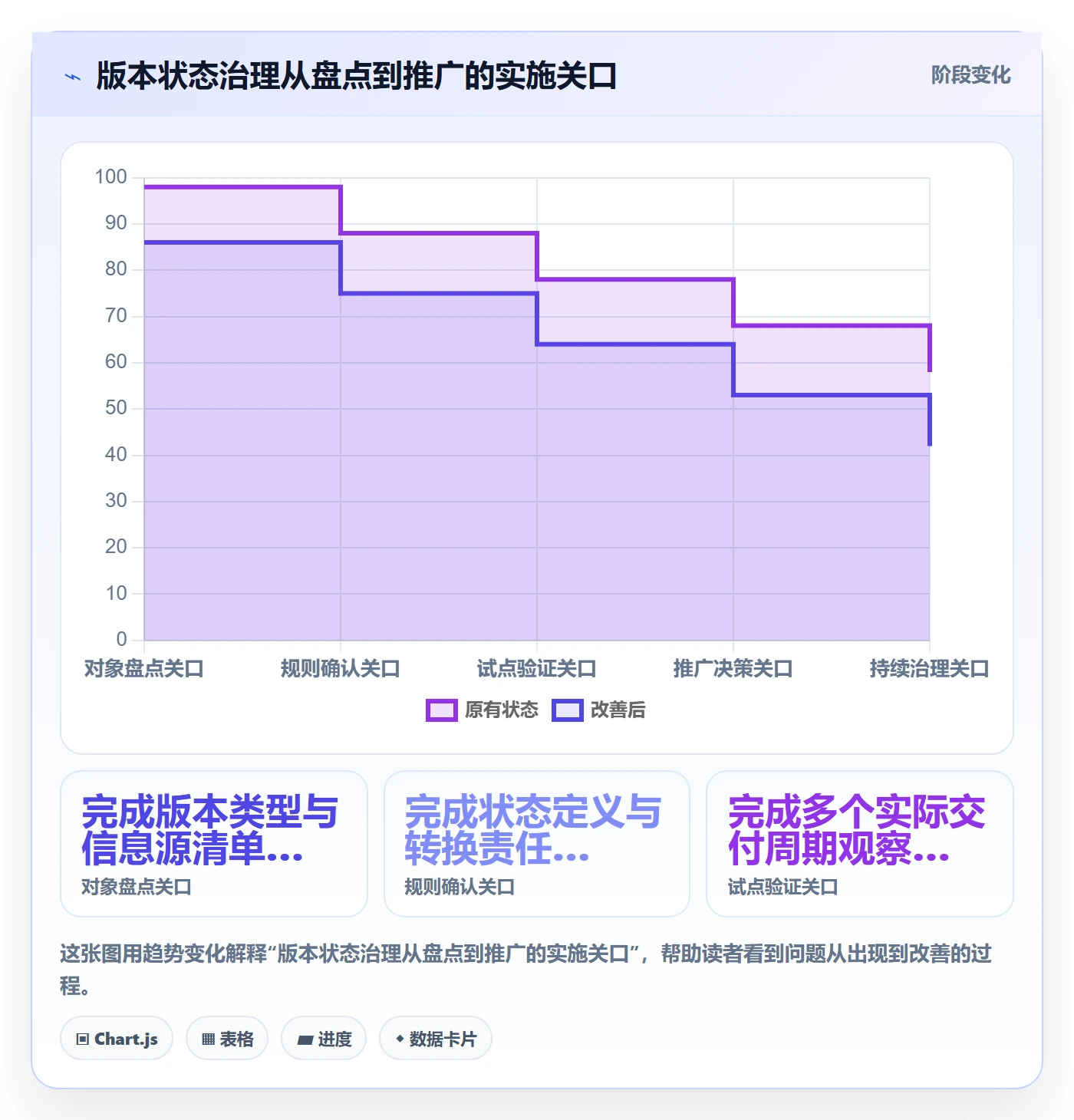 版本管理版本状态教程:企业管理者最佳实践,避坑指南