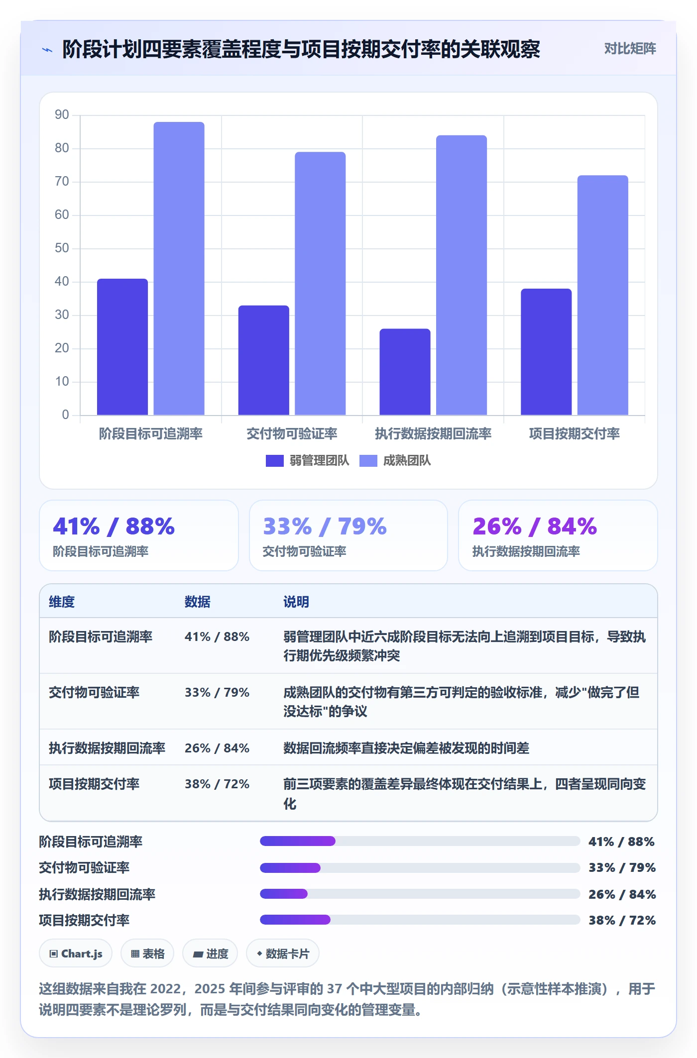 阶段计划管理方法大全：企业管理者项目规划数据分析落地清单