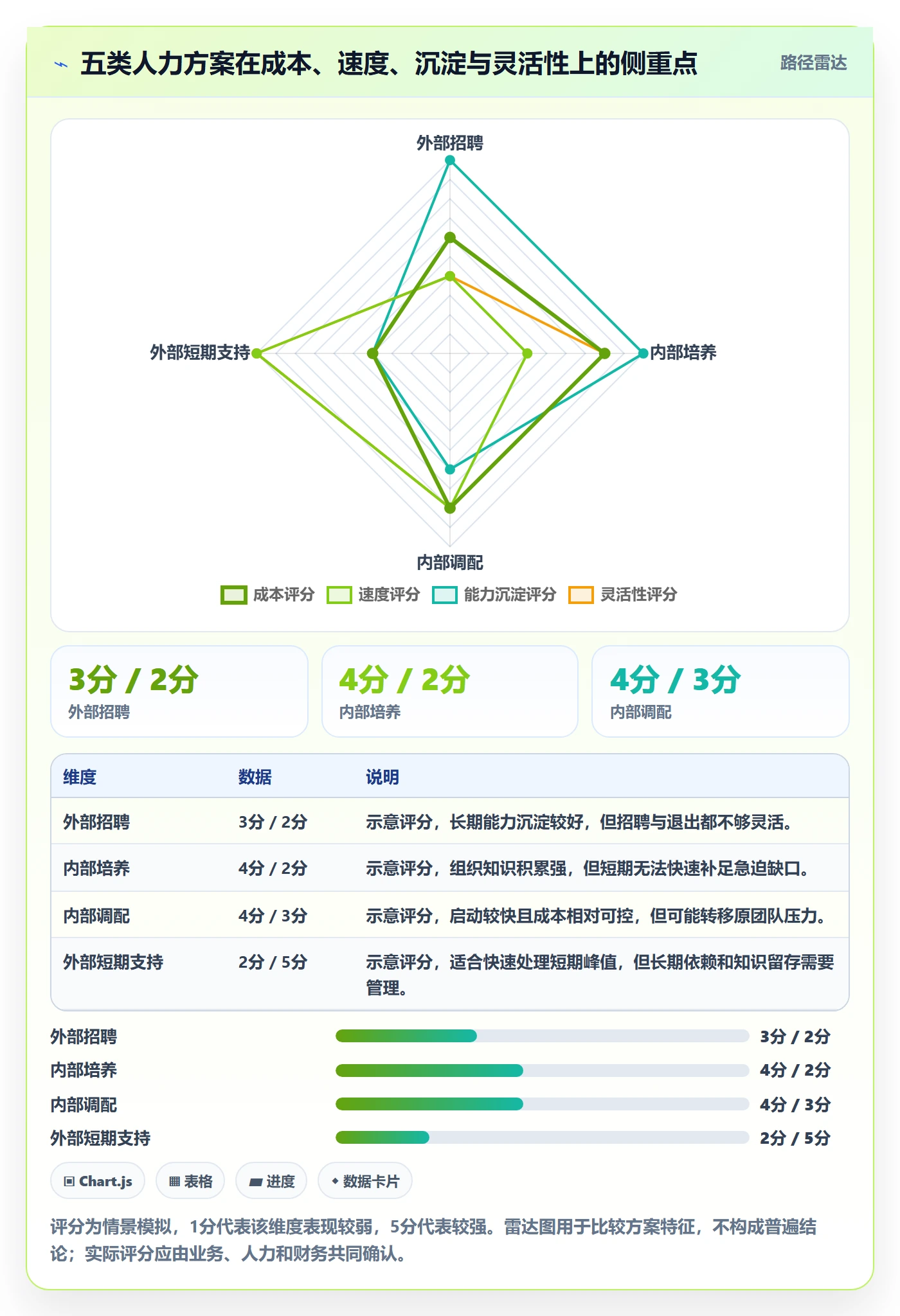 人力规划管理指南:管理层如何做好人力资源计划,落地方案全流程