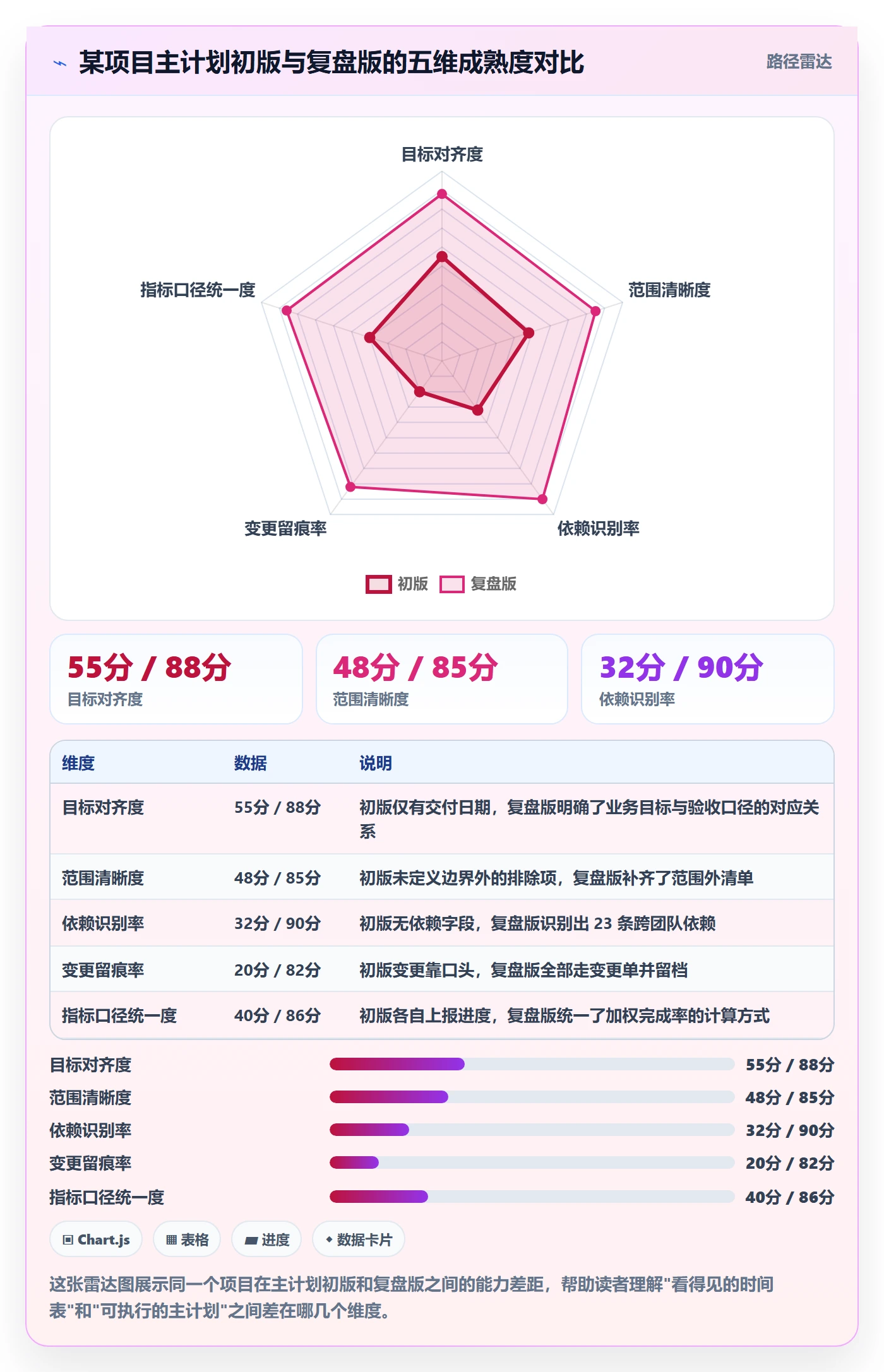 主计划流程与规范：项目成员项目规划入门指南关键指标