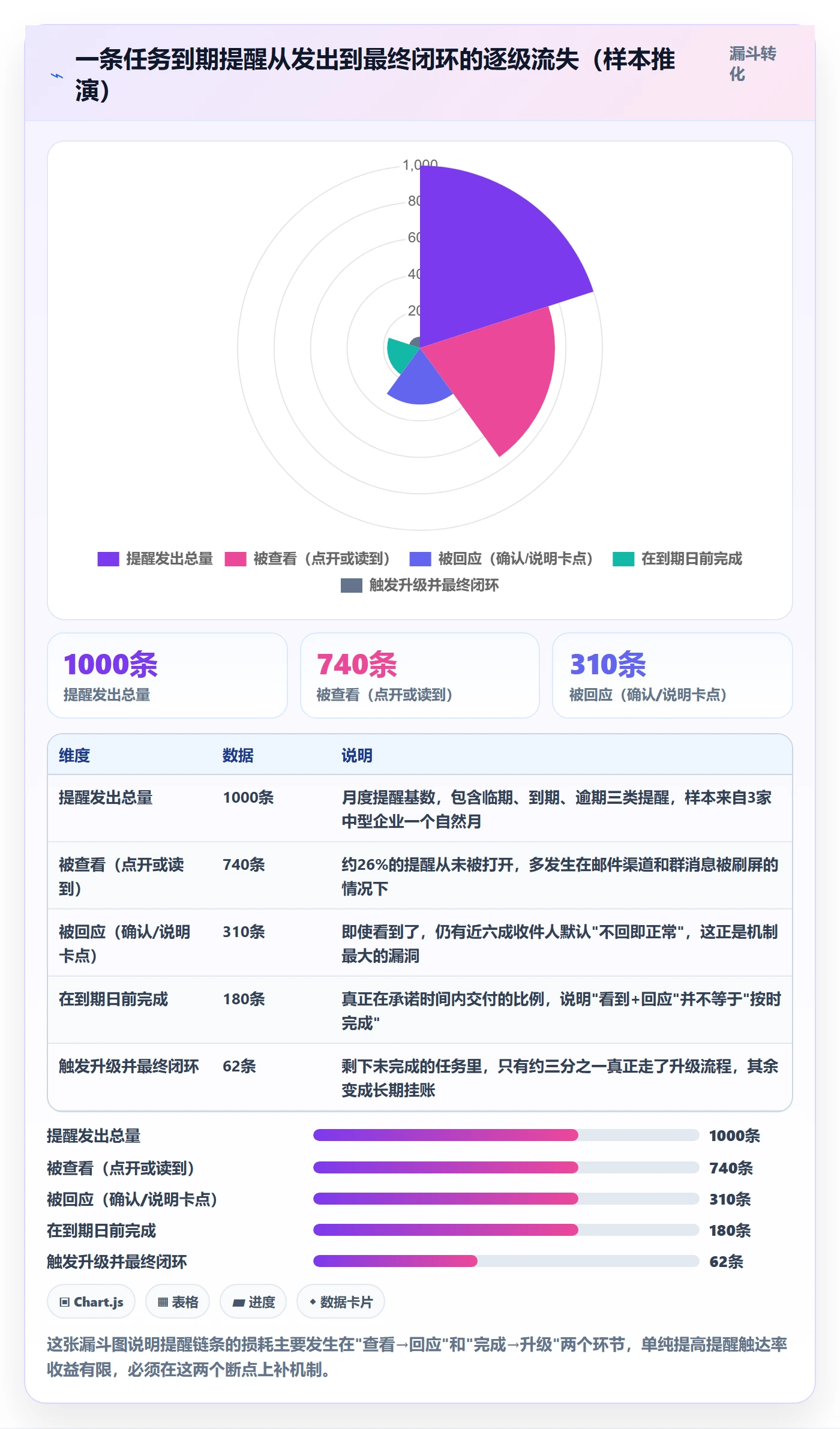 任务提醒到期提醒全流程：PMO实操方法与一文讲清