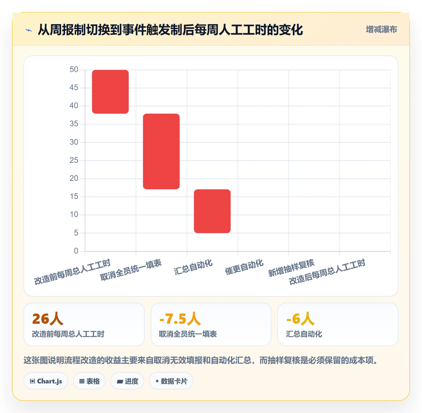 进度更新流程与规范:PMO进度管理流程优化关键指标