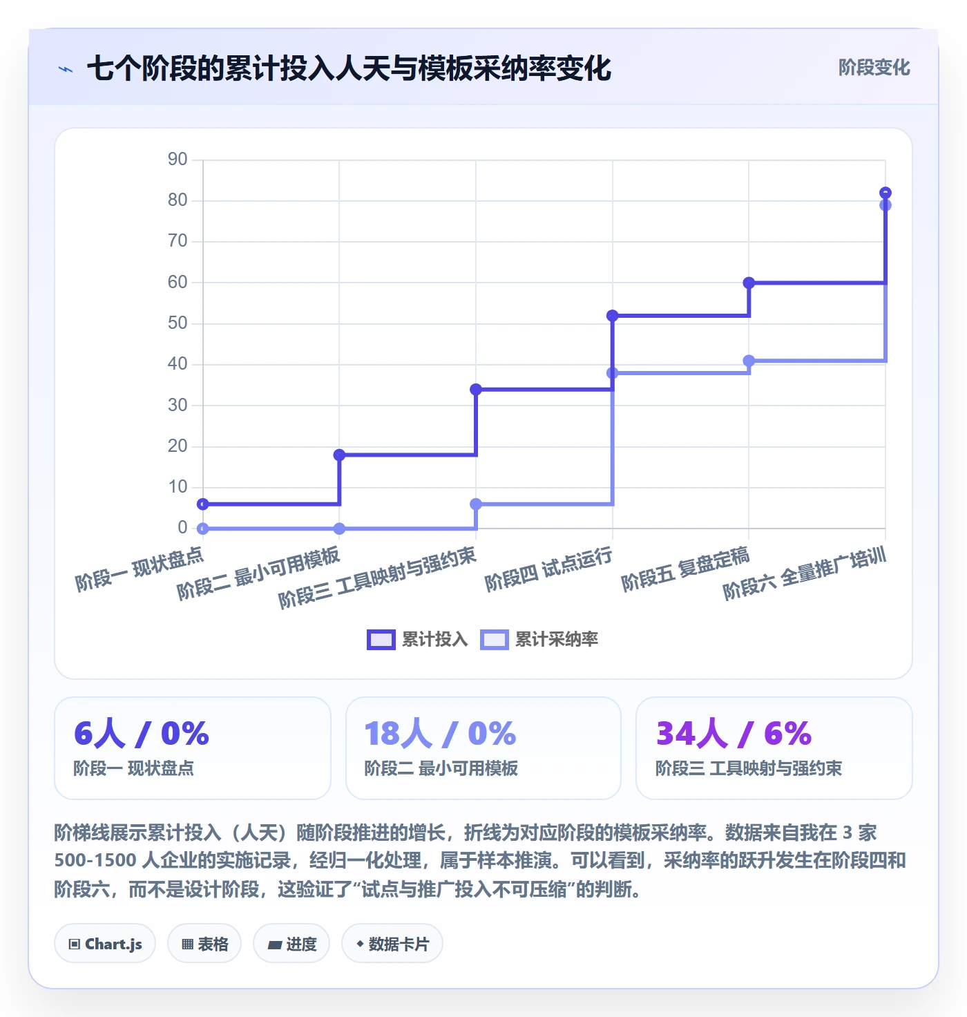 标准项目管理指南:企业管理者如何做好项目模板,落地方案全流程