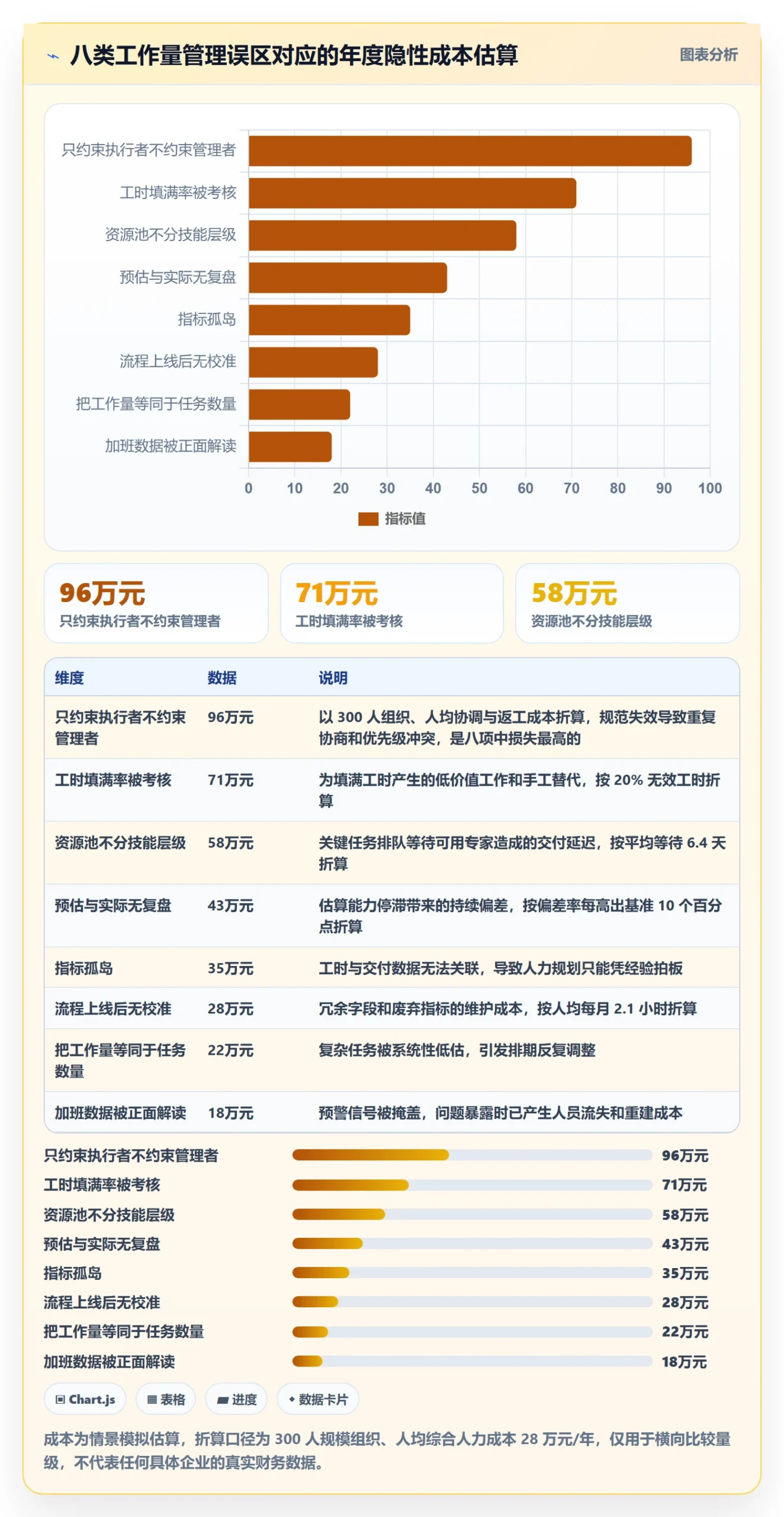 工作量流程与规范：企业管理者人力资源计划最佳实践关键指标