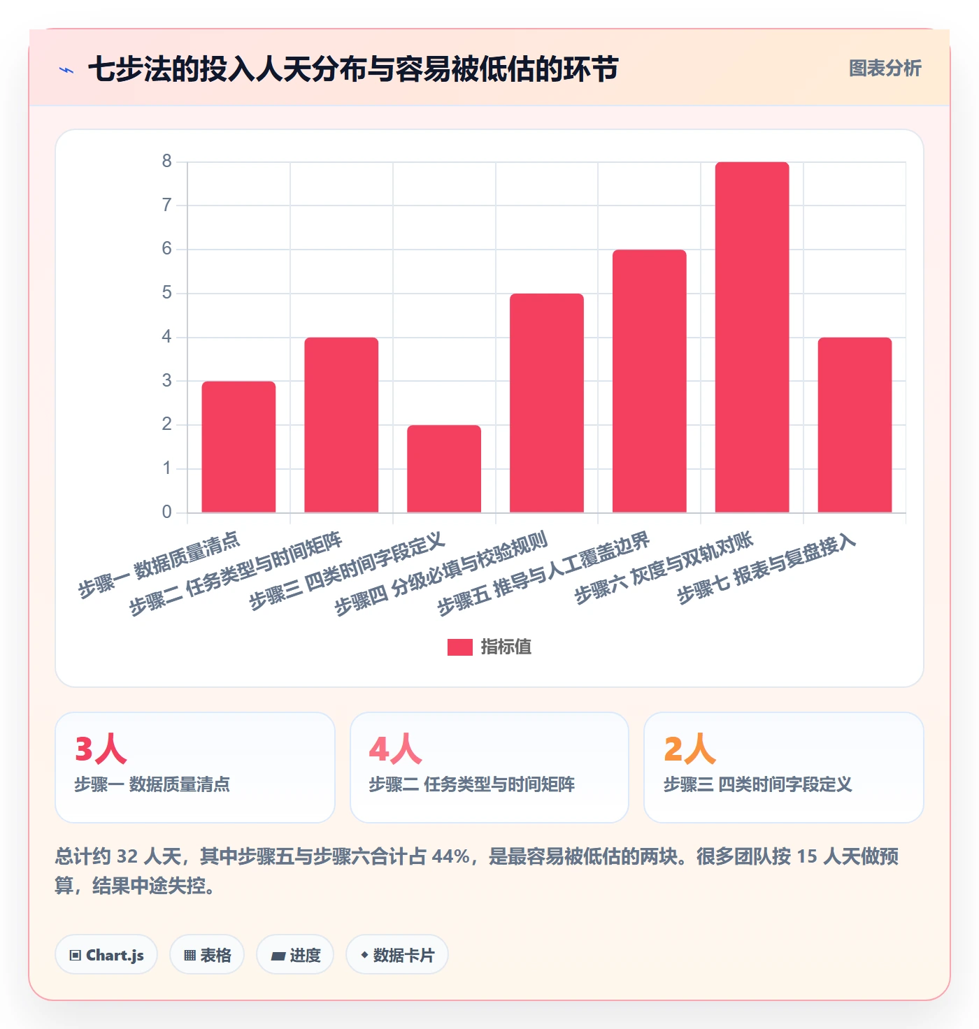 任务属性开始时间全流程:企业管理者流程优化与一文讲清
