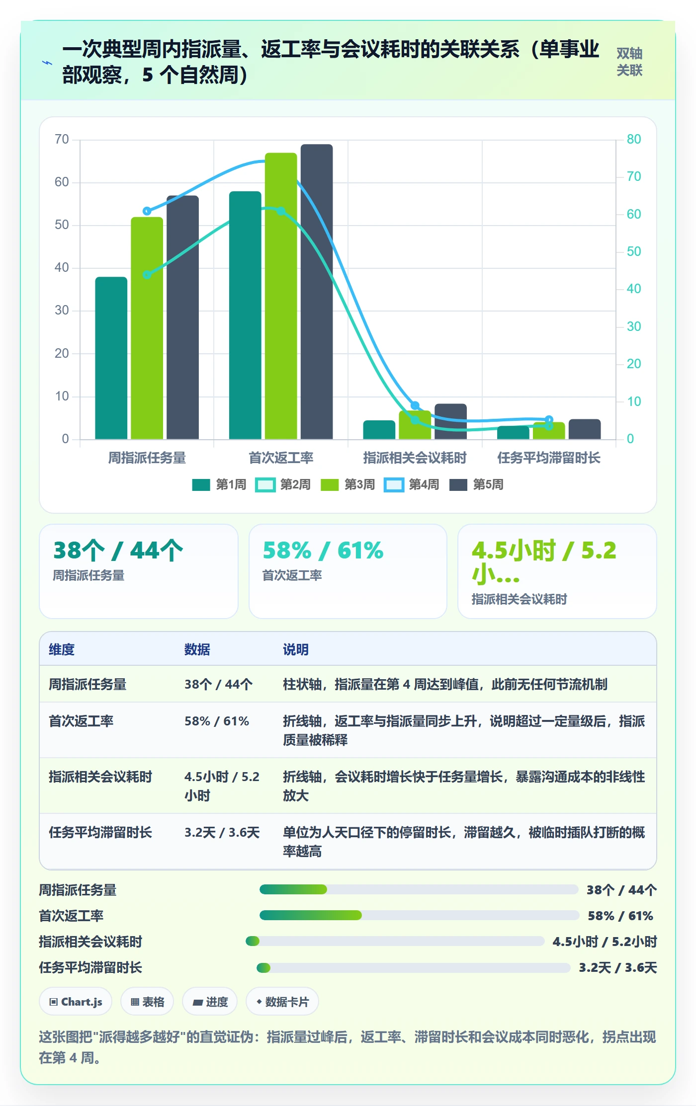 指派管理指南:PMO如何做好任务分派,协同管理全流程