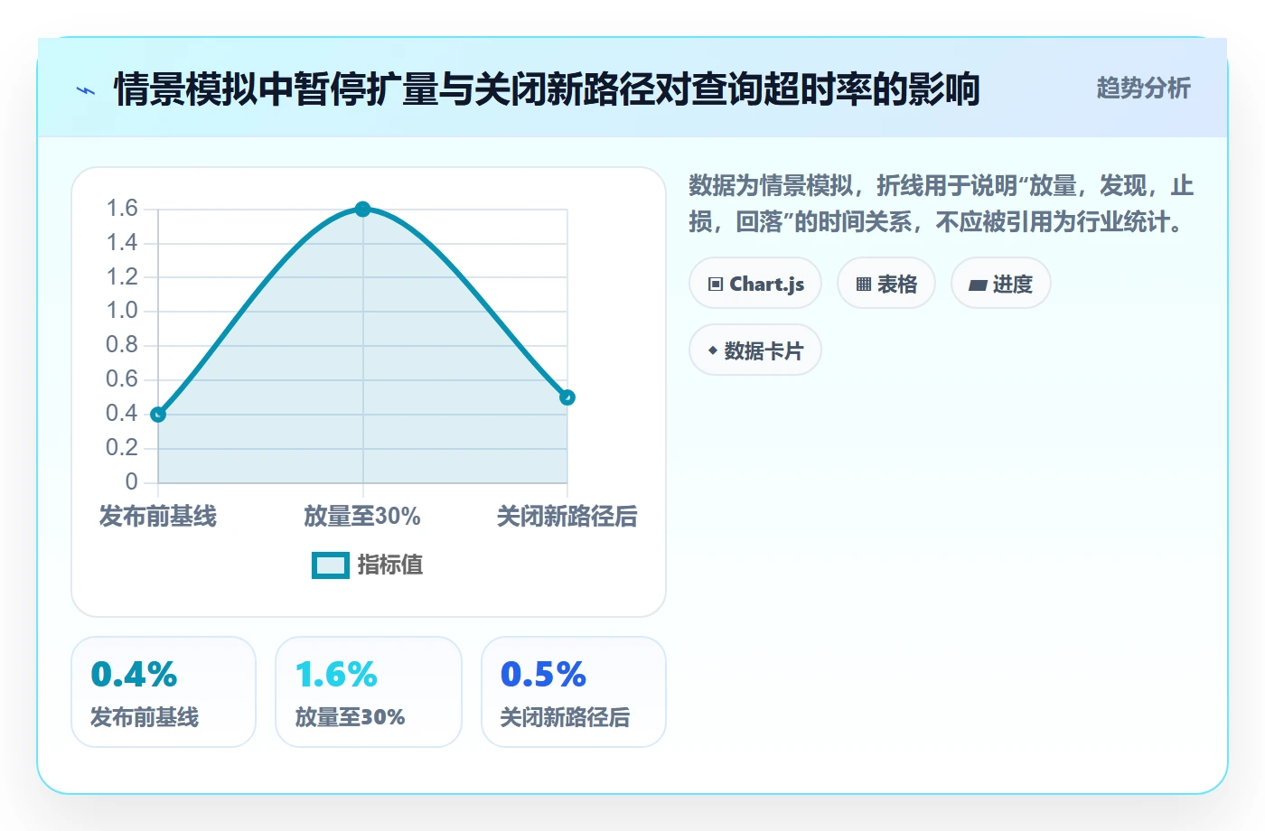 回滚最佳实践:研发团队发布管理制度设计,常见问题