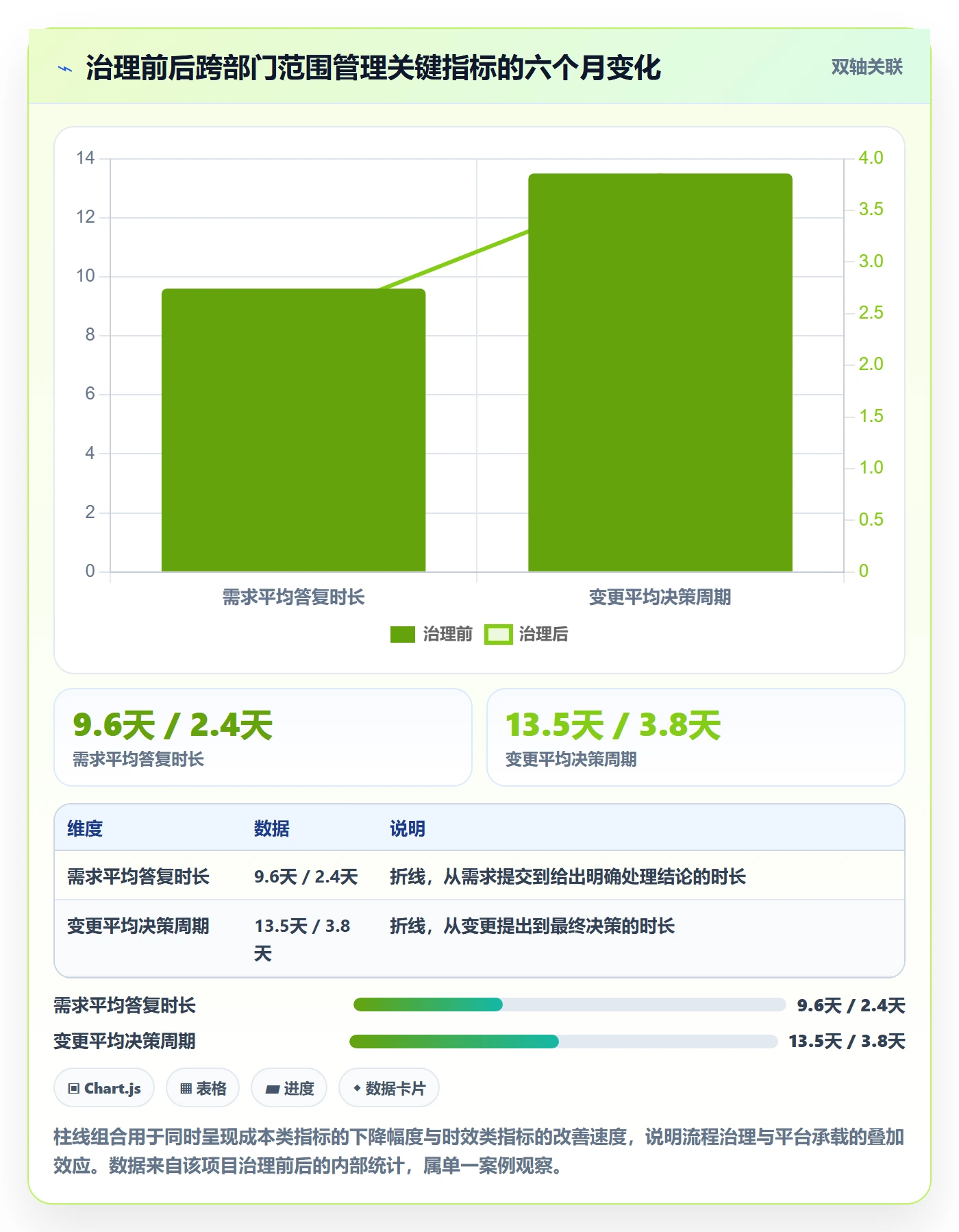 项目立项项目范围教程:跨部门团队协同管理,避坑指南
