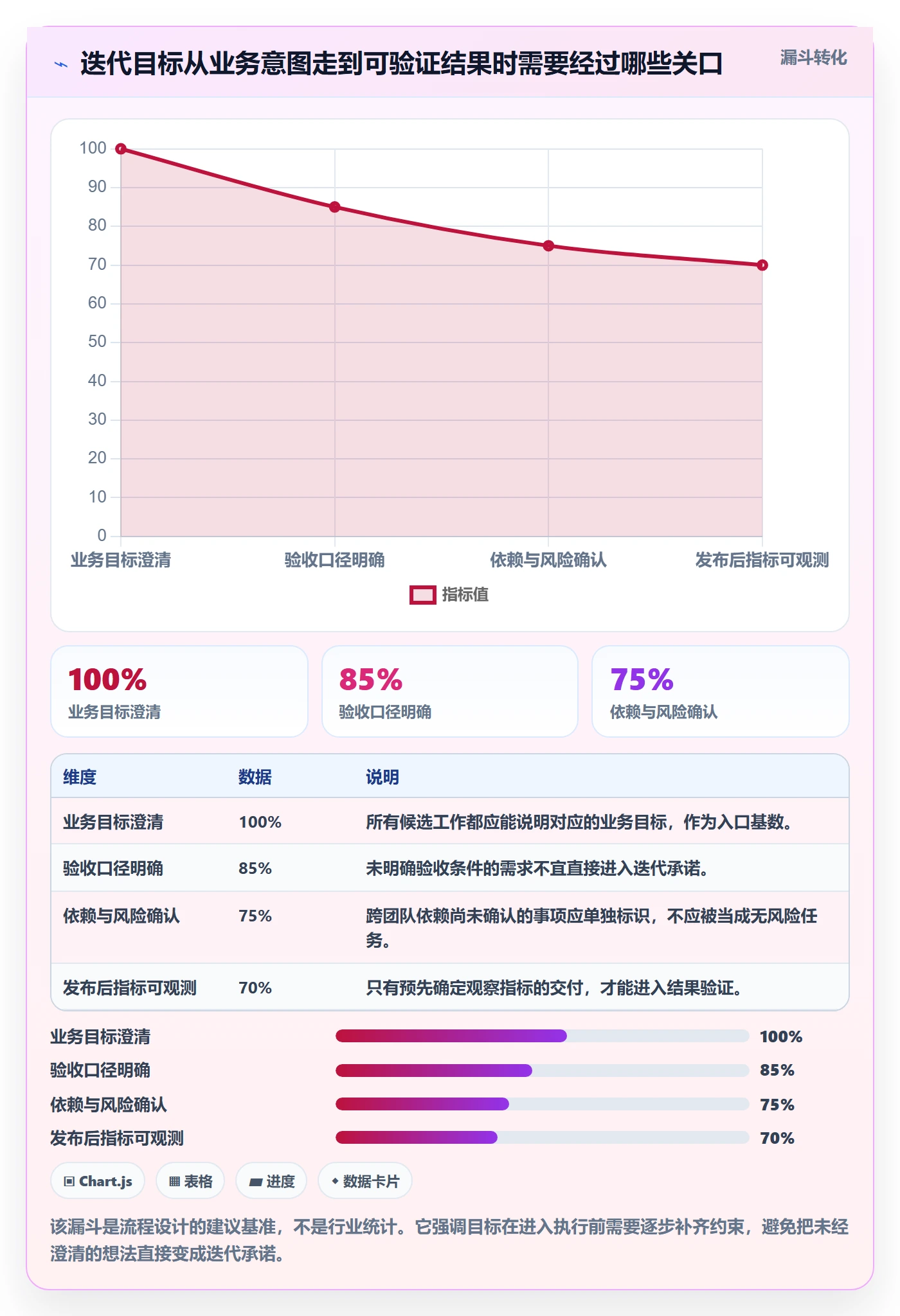 迭代最佳实践：企业管理者敏捷项目流程优化，常见问题