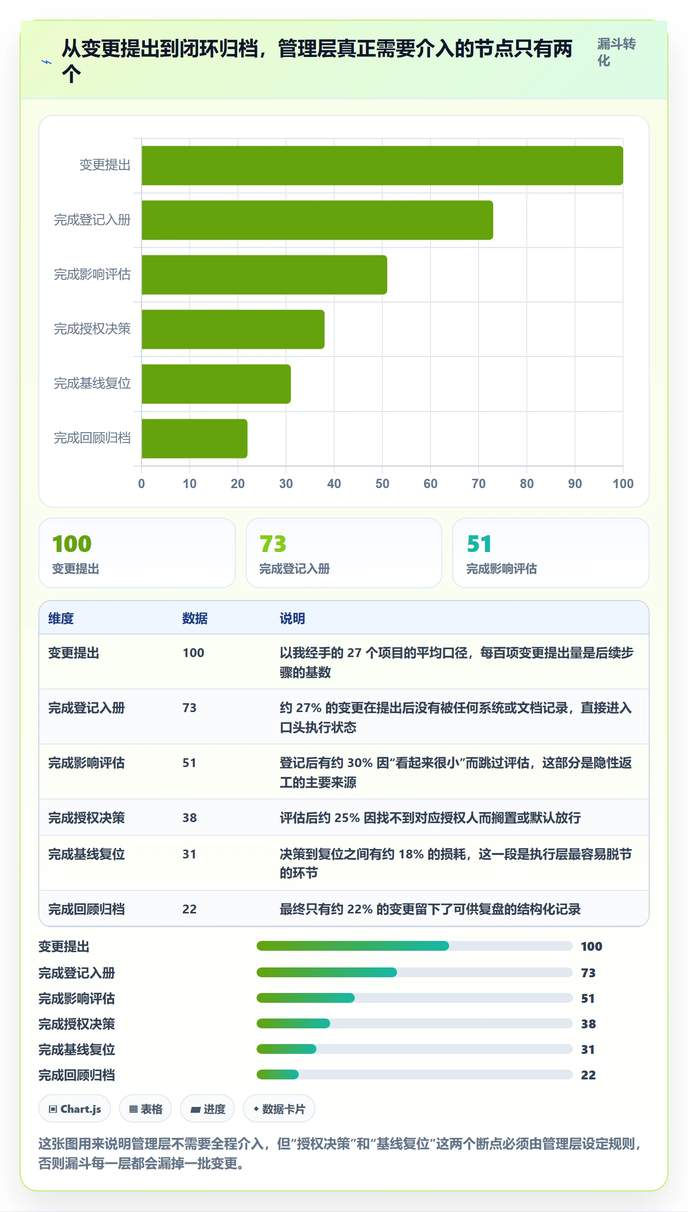 计划调整实操方法：管理层提升项目规划效率的入门指南方法与模板