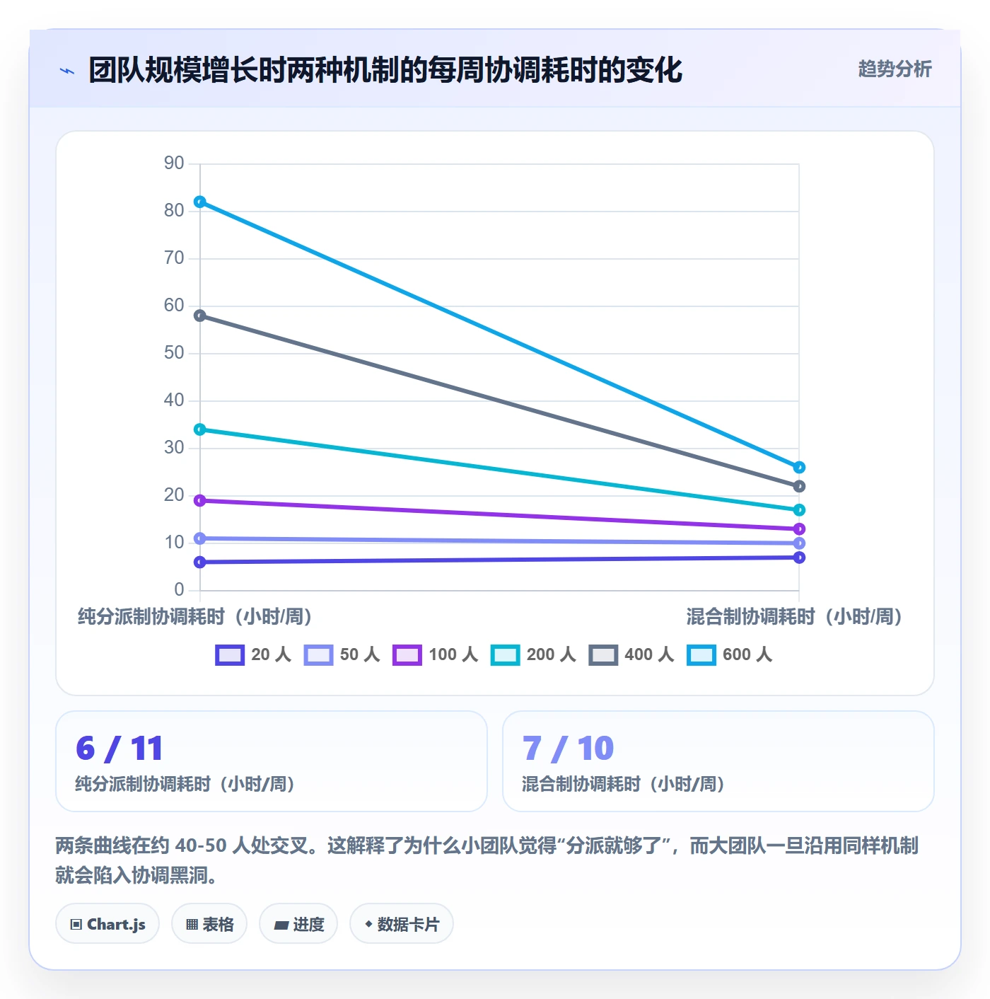 任务分派认领教程:管理层协同管理,避坑指南
