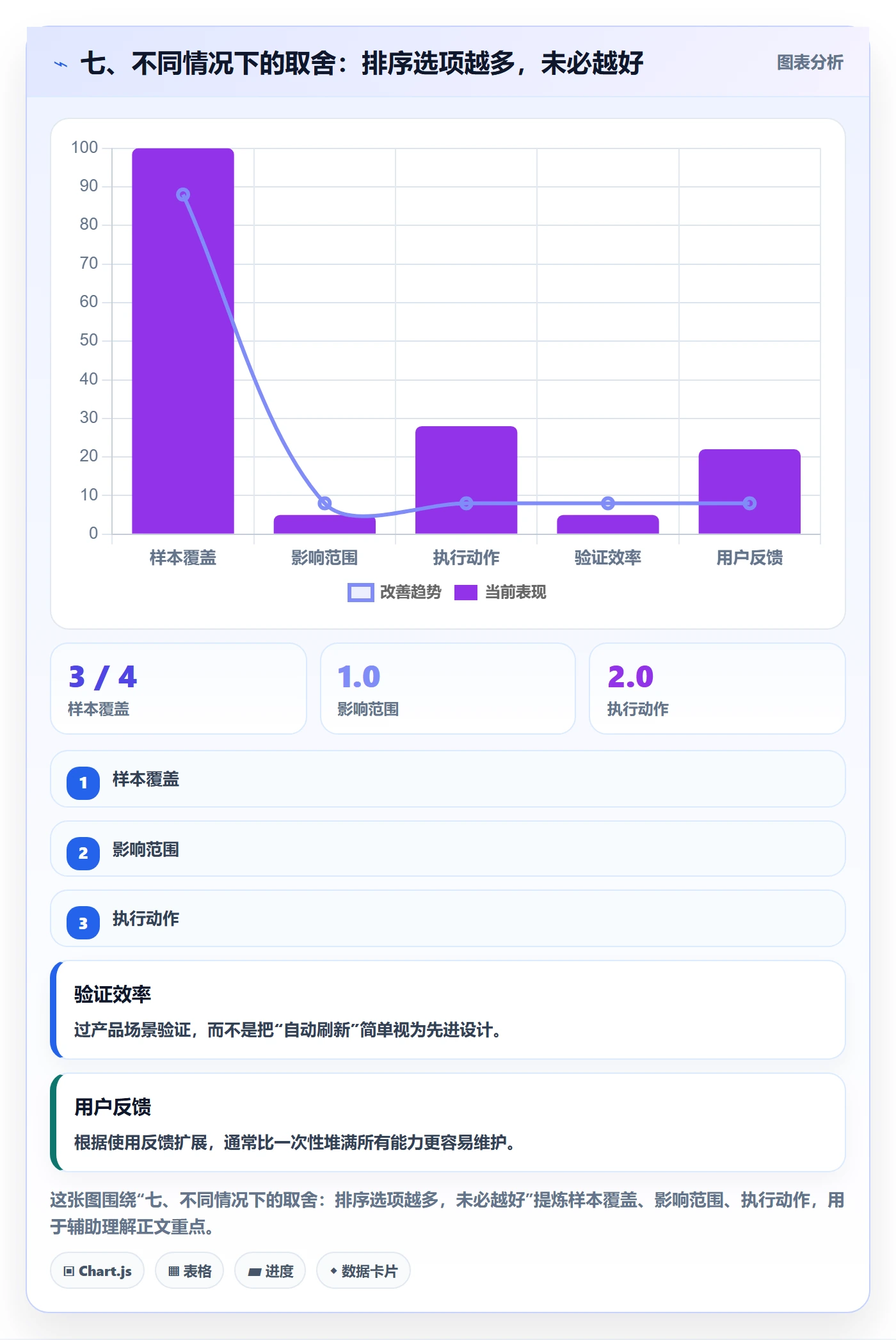 七、不同情况下的取舍:排序选项越多,未必越好