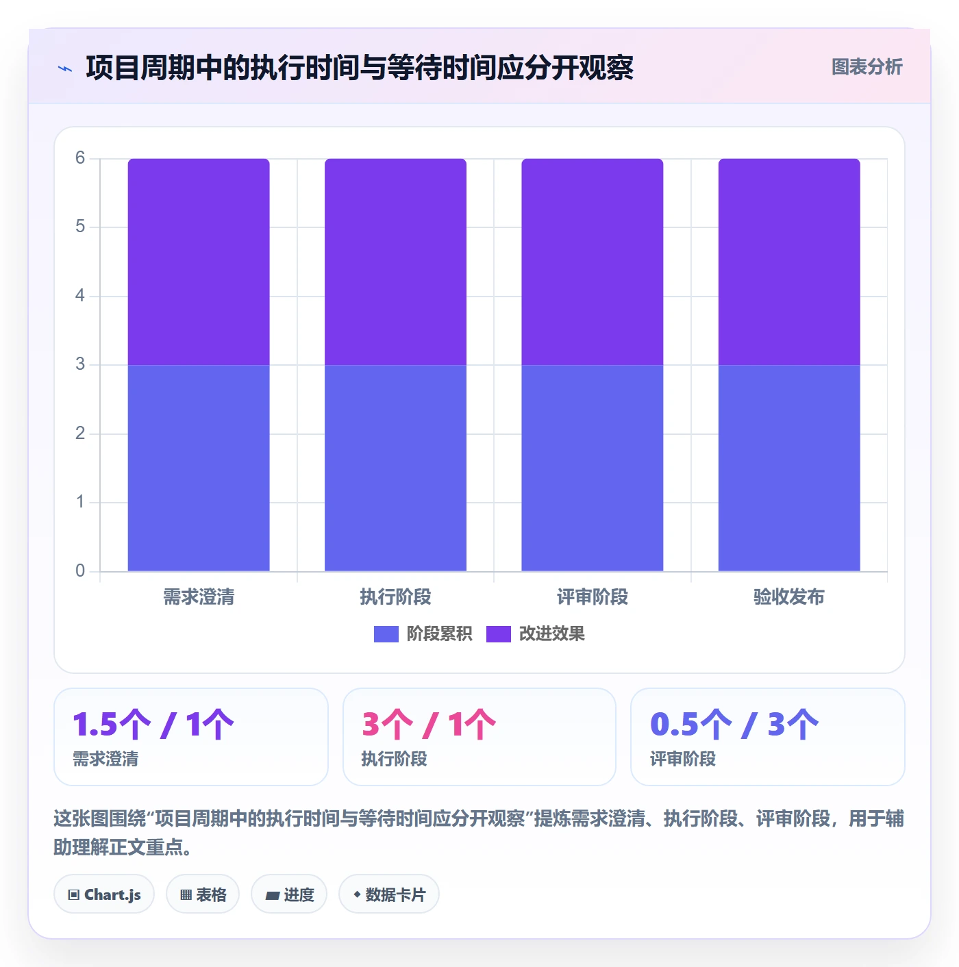 卡片管理指南:项目负责人如何做好看板,流程优化全流程