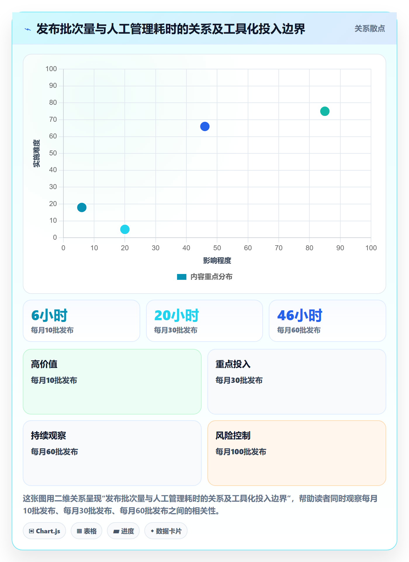 发布记录实操方法：管理层提升发布管理效率的落地方案方法与模板