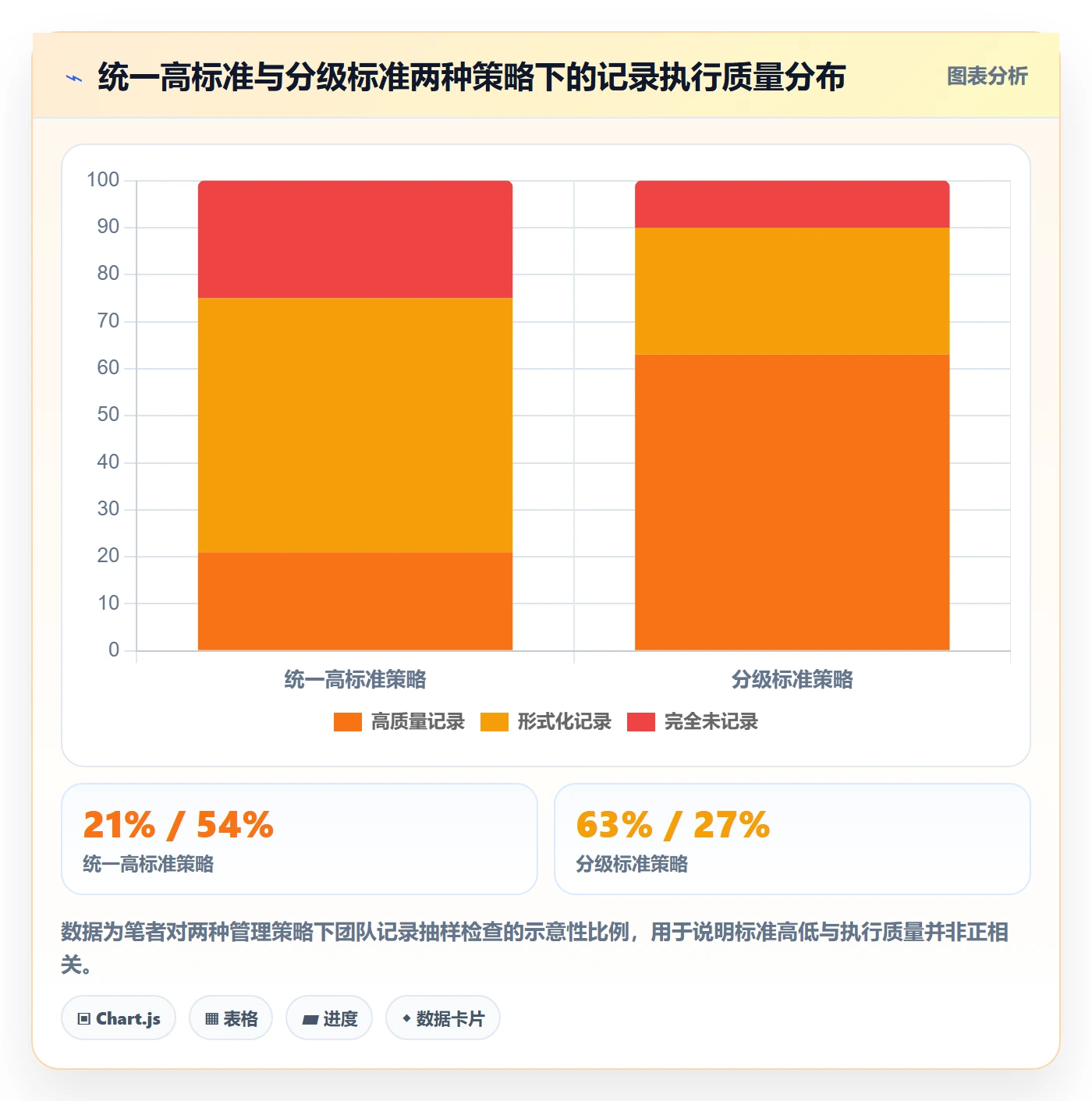 任务验收如何做好验收记录?产品经理风险控制与操作步骤