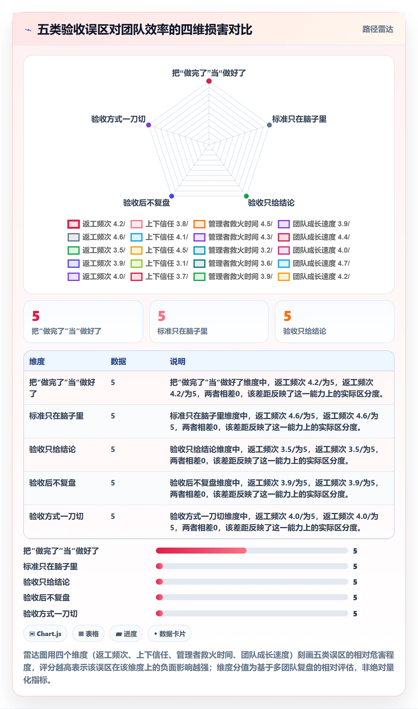 确认完成管理指南:管理层如何做好任务验收,效率提升全流程