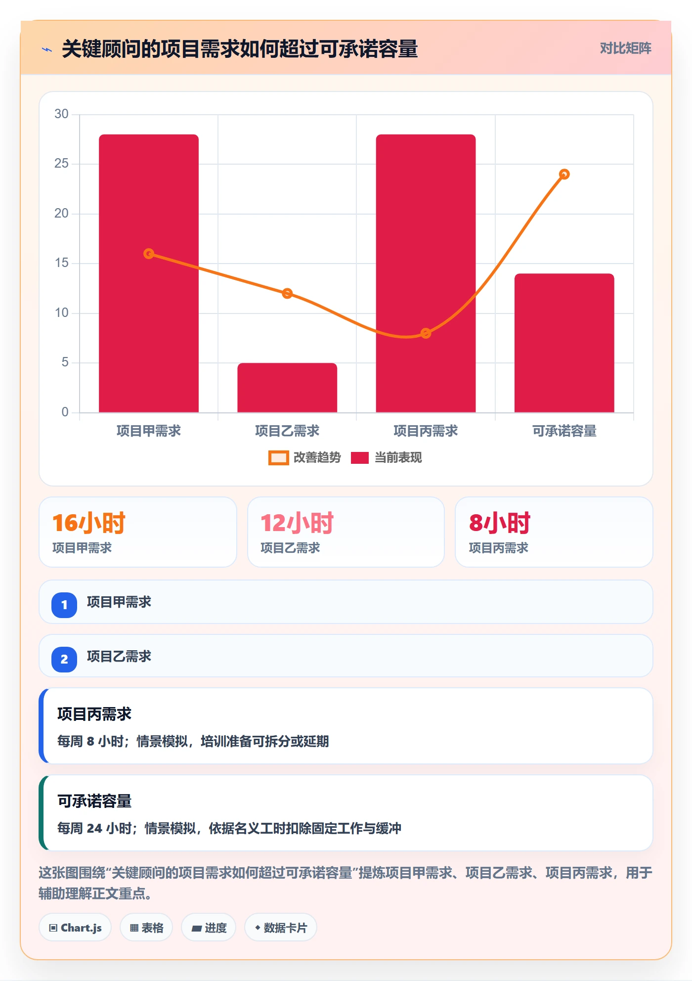 资源占用最佳实践：实施团队资源管理入门指南，常见问题