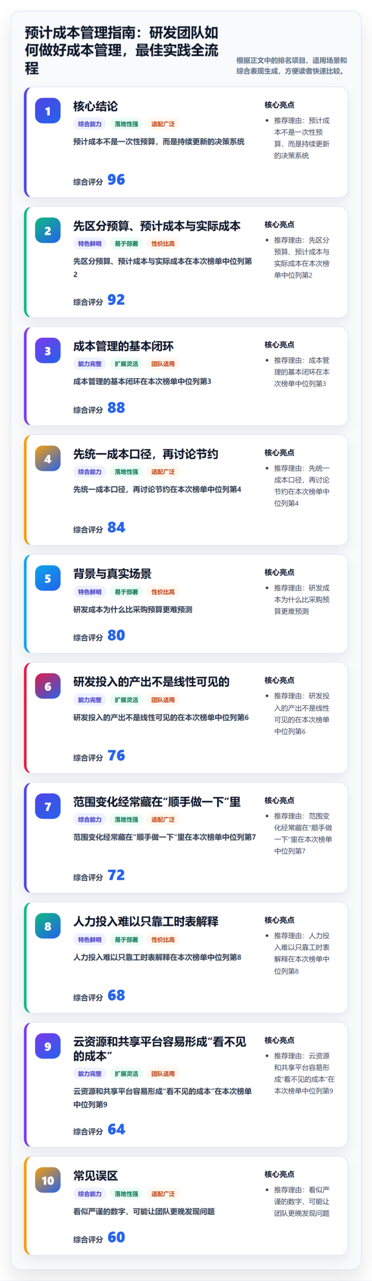 预计成本管理指南：研发团队如何做好成本管理，最佳实践全流程