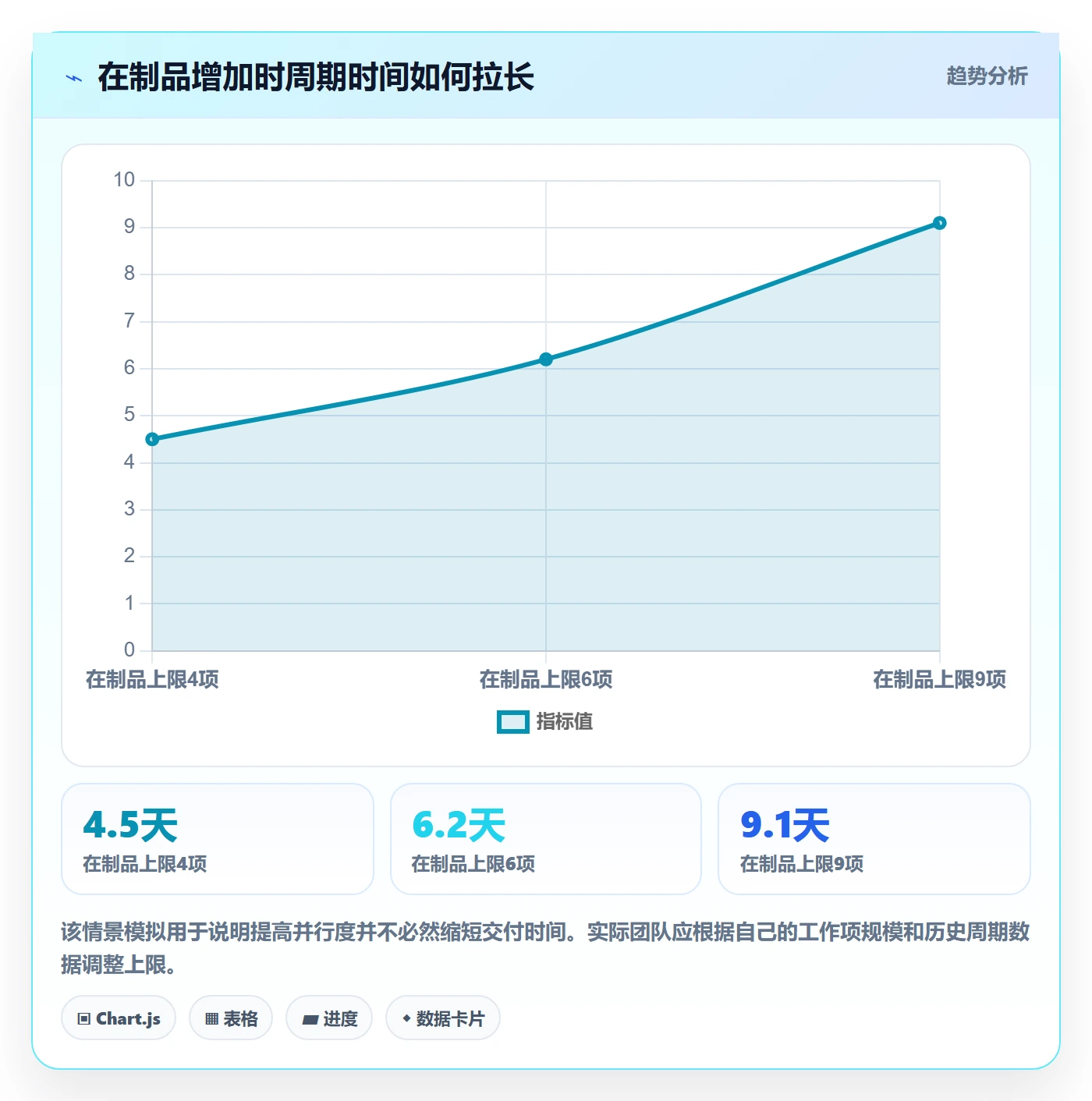 Sprint实操方法:跨部门团队提升迭代管理效率的制度设计方法与模板