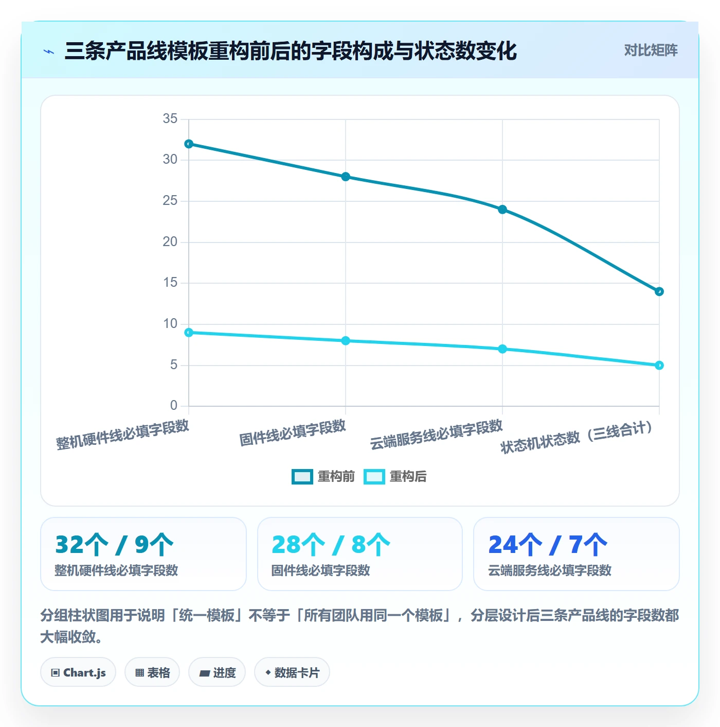 项目模板模板阶段教程:项目成员入门指南,避坑指南