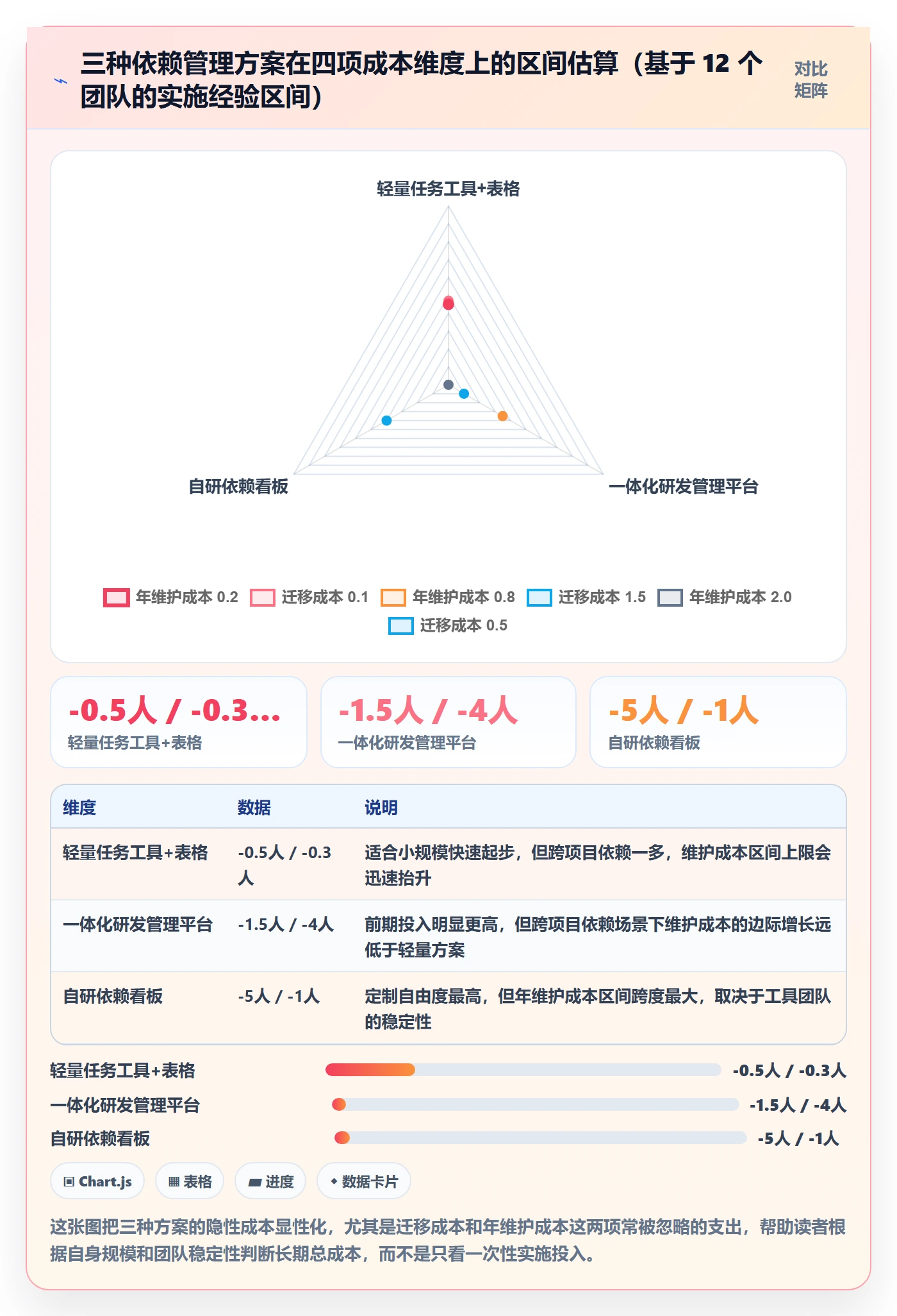 前置任务最佳实践：研发团队任务依赖流程优化，常见问题