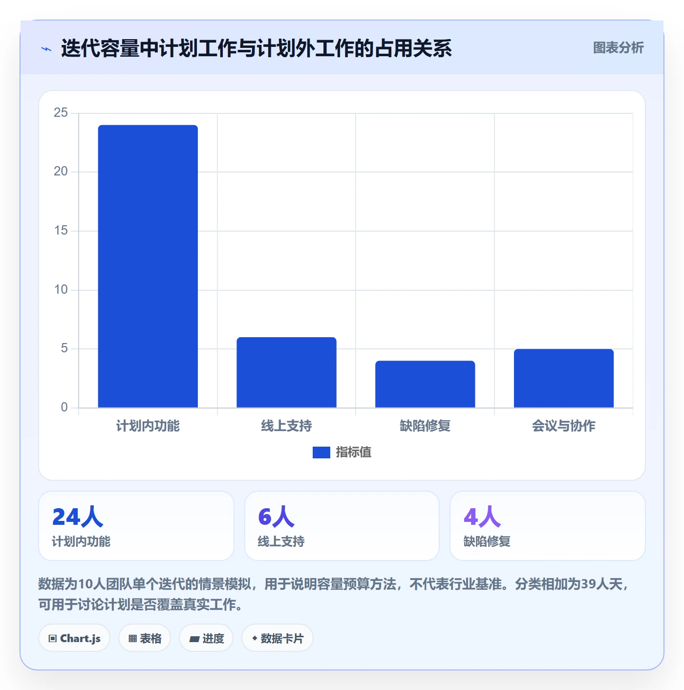 迭代管理迭代教程：企业管理者入门指南，避坑指南