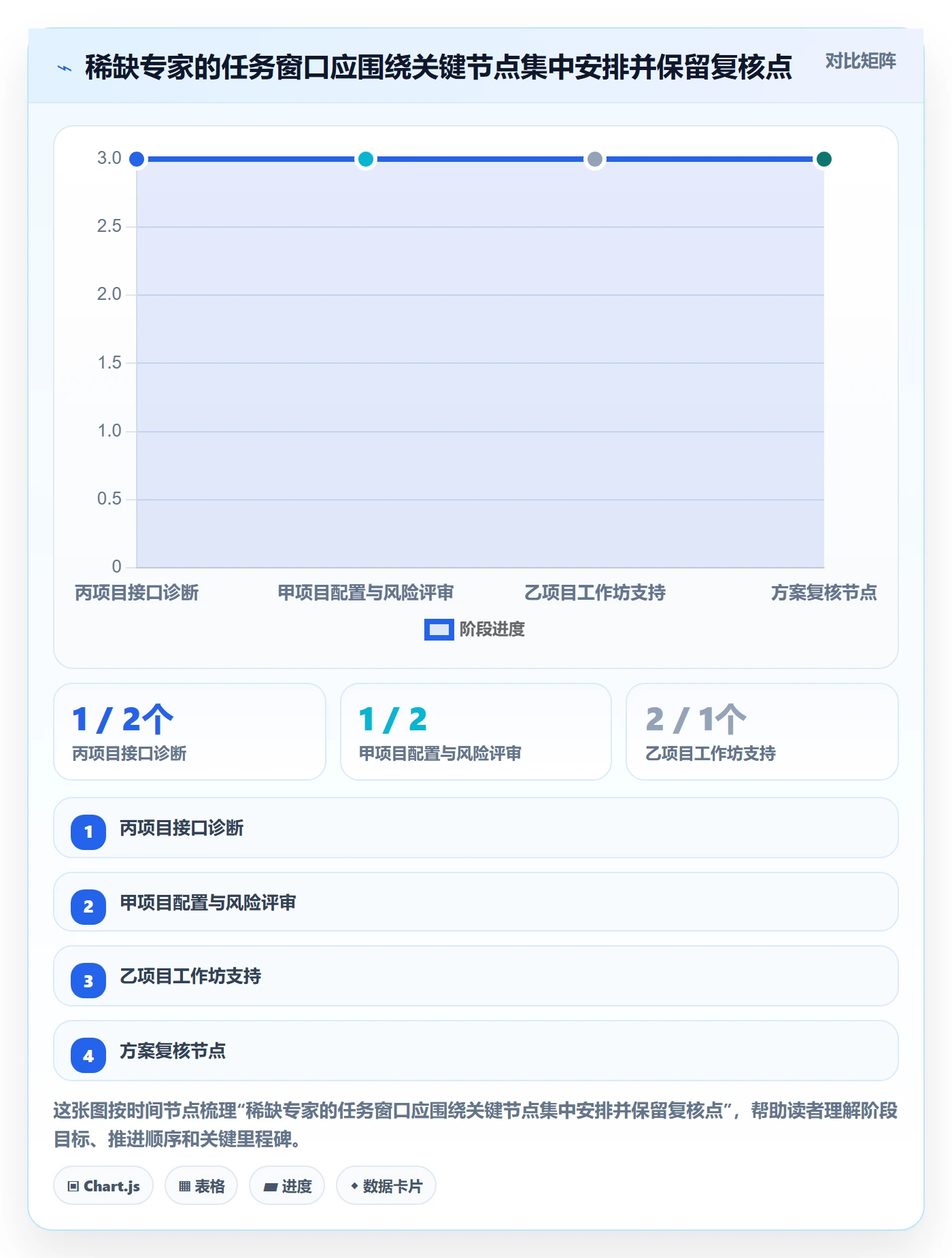 人力资源计划资源冲突全流程：实施团队落地方案与一文讲清