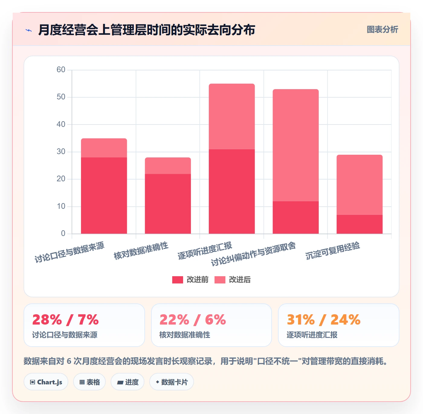 成功标准实操方法:管理层提升项目目标效率的数据分析方法与模板