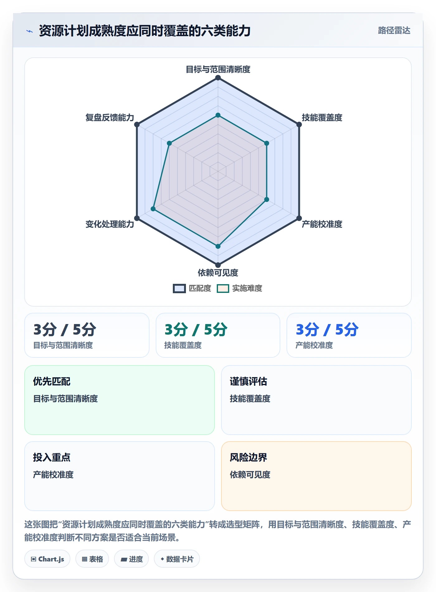 资源管理如何做好技能?产品经理数据分析与操作步骤