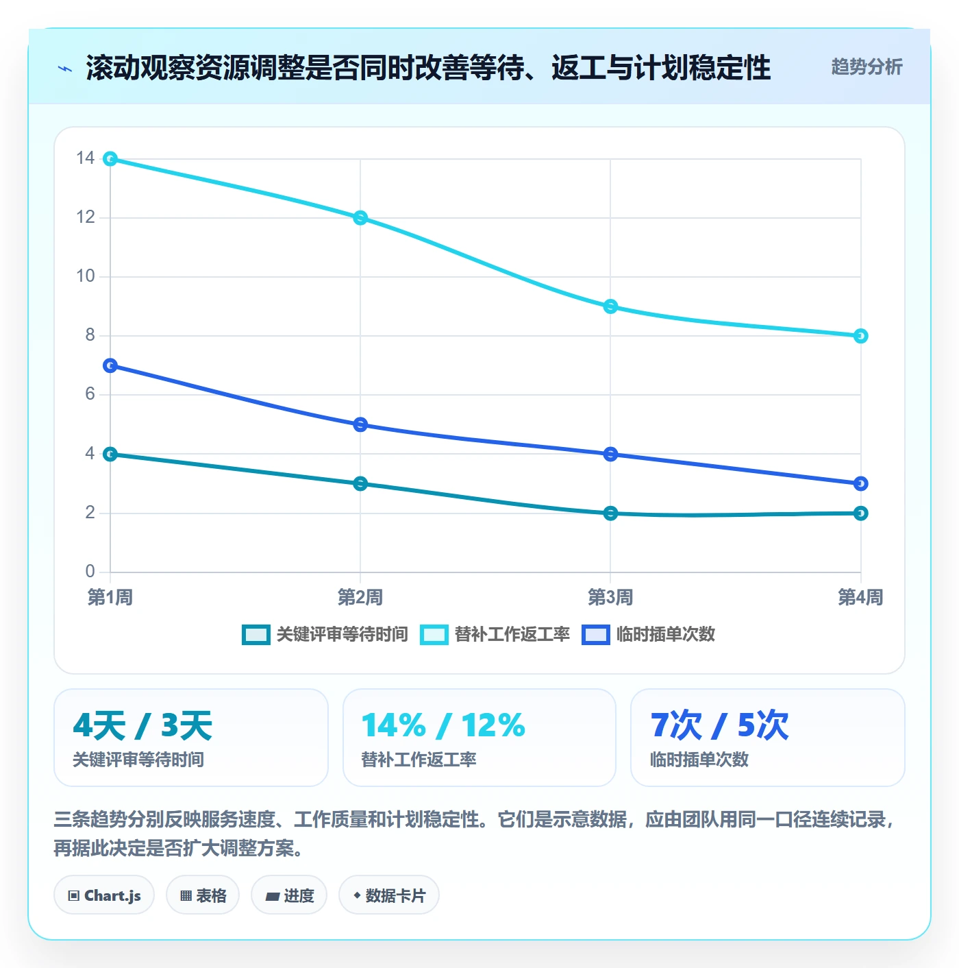 资源冲突管理指南:项目成员如何做好人力资源计划,效率提升全流程