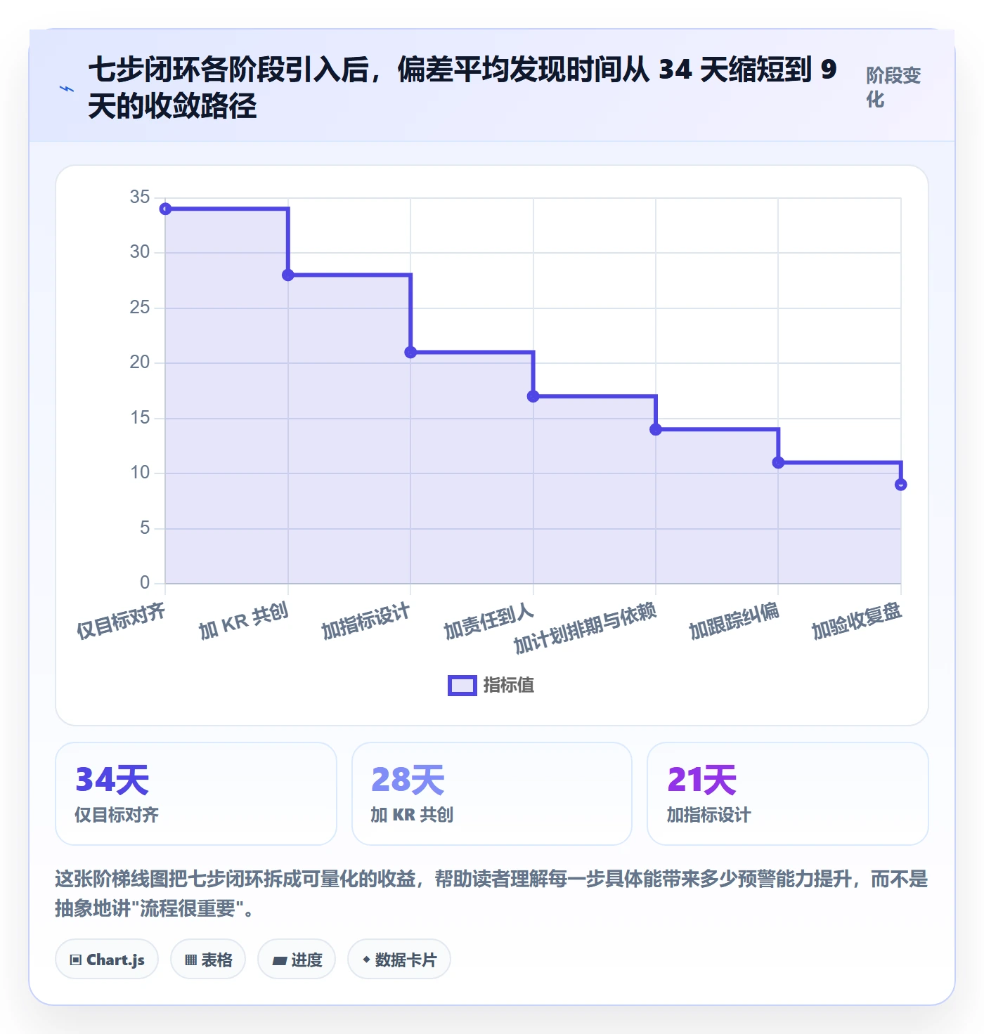 关键结果流程与规范:项目成员项目目标落地方案关键指标